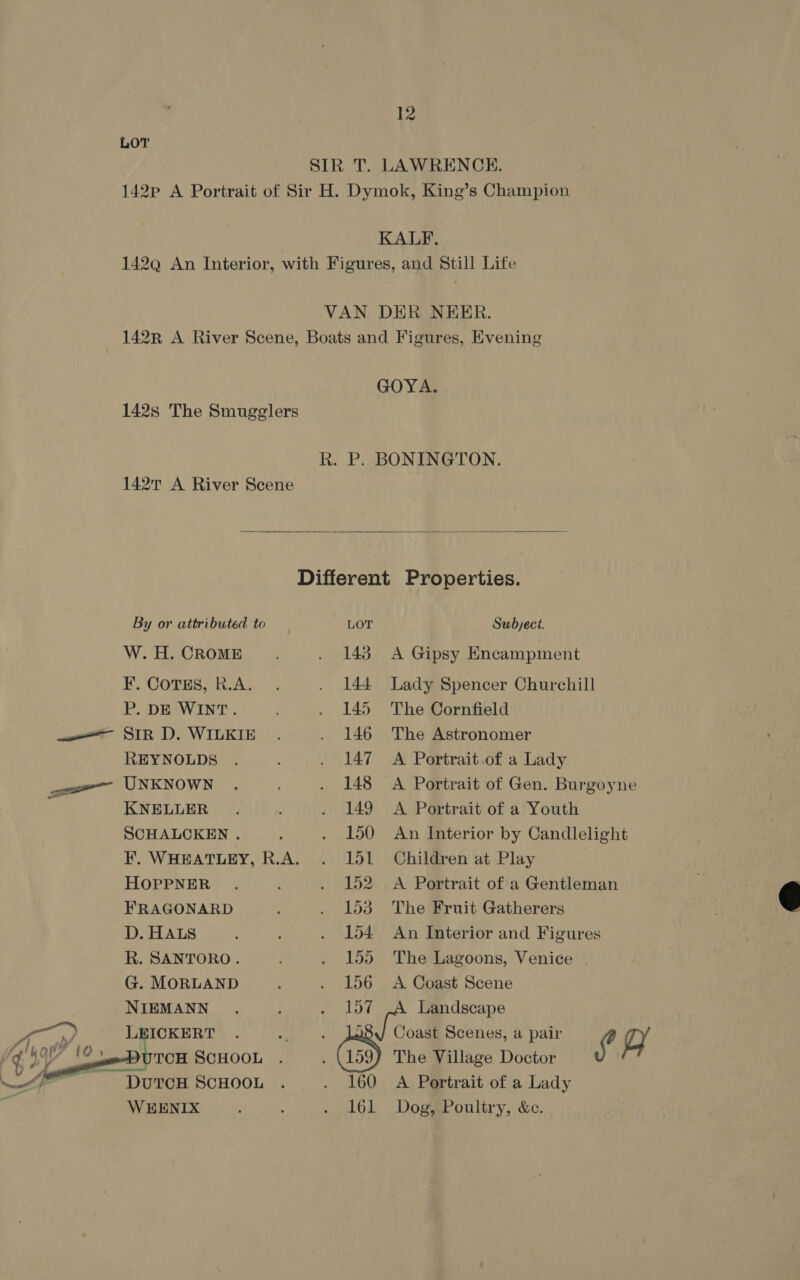 LOT SIR T. LAWRENCE. 142pP A Portrait of Sir H. Dymok, King’s Champion KALF. 142qQ An Interior, with Figures, and Still Life VAN DER NEER. 142R A River Scene, Boats and Figures, Evening GOYA. 142s The Smugglers k. P. BONINGTON. 1427 A River Scene  Different Properties.   By or attributed to LOT Subject. W.H.CROME . 143 A Gipsy Encampment F. CoTEsS, R.A. . . 144 Lady Spencer Churchill P. DE WINT. . 145 The Cornfield a= SIR D. WILKIE . . 146 The Astronomer REYNOLDS . . 147 A Portrait.of a Lady == UNKNOWN . . 148 A Portrait of Gen. Burgoyne KNELLER .. . . 149 A Portrait of a Youth SCHALCKEN . ; . 150 An Interior by Candlelight F. WHEATLEY, R.A. . 151 Children at Play HOPPNER . . 152 A Portrait of a Gentleman FRAGONARD ; . 153 The Fruit Gatherers D. HALS ; . 154 An Interior and Figures R. SANTORO. . 155 The Lagoons, Venice | G. MORLAND ; . 156 A Coast Scene NIEMANN. i en RS YE ie Landscape ee LEICKERT . AY . 1238 / Coast Scenes, a pair : yon? 10; UTCH SCHOOL . ; The Village Doctor S g wae Duron ScHooL . ~._-—«+160_ A Portrait of a Lady WEENIX : . . lol Dog, Poultry, &amp;c.
