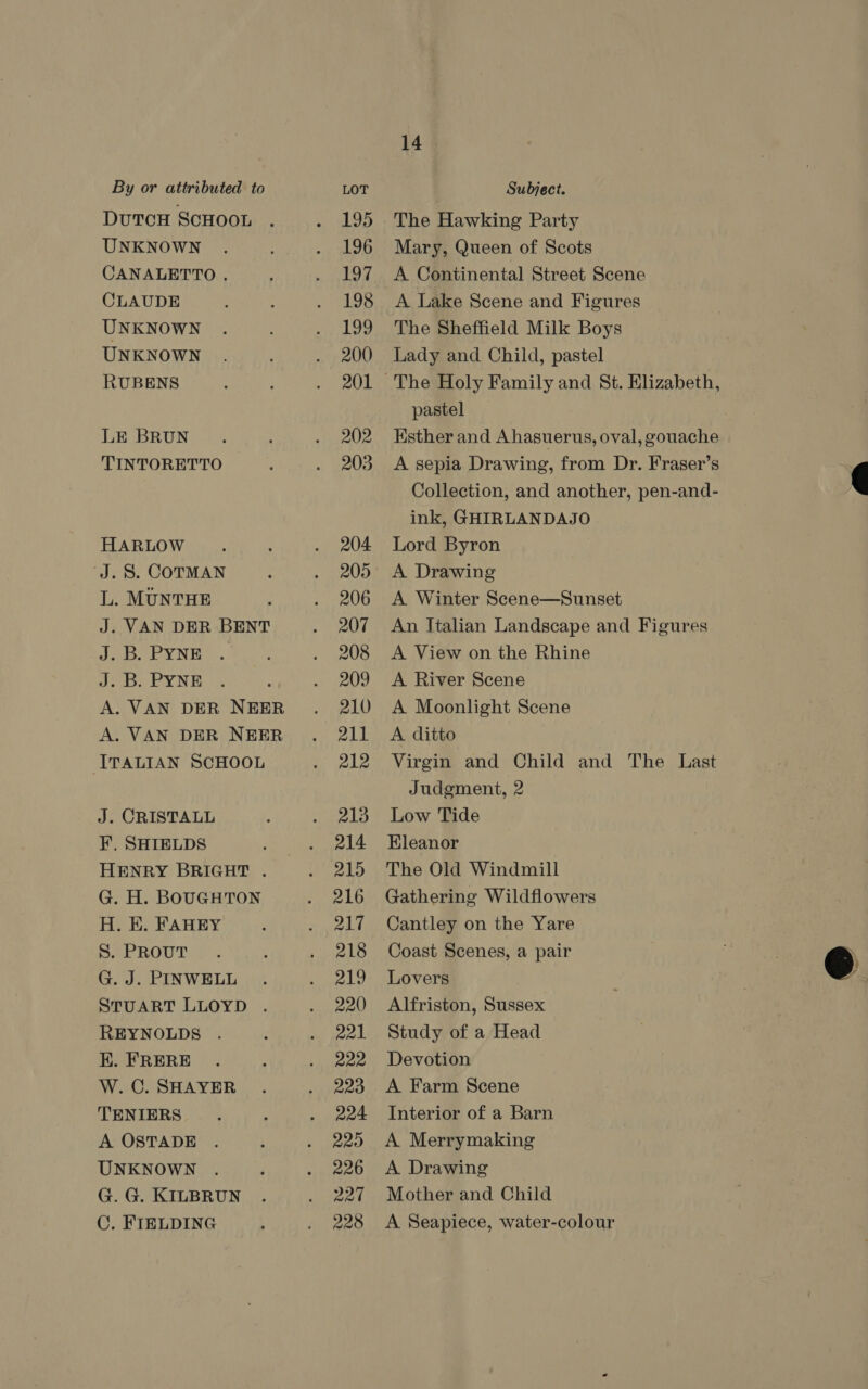 DUTCH ScHOOL UNKNOWN CANALETTO . CLAUDE UNKNOWN UNKNOWN RUBENS LE BRUN TINTORETTO HARLOW ‘J. S. COTMAN L. MUNTHE J. VAN DER BENT J.B. PYNE . J. B. PYNE A. VAN DER NEER A. VAN DER NEER ITALIAN SCHOOL J. CRISTALL F. SHIELDS HENRY BRIGHT . G. H. BOUGHTON H. EK. FAHEY S. PROUT G. J. PINWELL STUART LLOYD . REYNOLDS EK. FRERE W. C. SHAYER TENIERS A OSTADE UNKNOWN G. G. KILBRUN C. FIELDING 195 196 197 198 199 200 201 202 203 204 205 206 207 208 209 210 211 212 213 214 215 216 217 218 219 220 221 222 223 224 220 226 227 228 14 The Hawking Party Mary, Queen of Scots A Continental Street Scene A Lake Scene and Figures The Sheffield Milk Boys Lady and Child, pastel pastel Ksther and A hasuerus, oval, gouache A sepia Drawing, from Dr. Fraser’s Collection, and another, pen-and- ink, GHIRLANDAJO Lord Byron A Drawing A Winter Scene—Sunset An Jtalian Landscape and Figures A View on the Rhine A River Scene A Moonlight Scene A ditto Virgin and Child and The Last Judgment, 2 Low Tide Eleanor The Old Windmill Gathering Wildflowers Cantley on the Yare Coast Scenes, a pair Lovers Alfriston, Sussex Study of a Head Devotion A Farm Scene Interior of a Barn A Merrymaking A Drawing Mother and Child A Seapiece, water-colour  