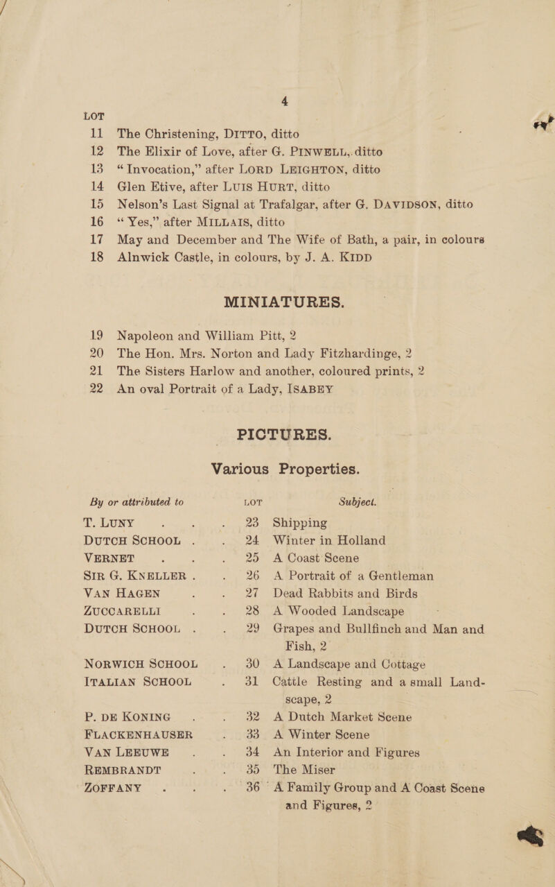 By or attributed to T. LUNY DUTCH SCHOOL VERNET Sir G. KNELLER . VAN HAGEN ZLUCCARELLI DUTCH SCHOOL NORWICH SCHOOL ITALIAN SCHOOL P. DE KONING FLACKENHAUSER VAN LEEUWE REMBRANDT ZOFFANY LOT 23 Subject. Shipping Winter in Holland A Coast Scene A Portrait of a Gentleman Dead Rabbits and Birds A Wooded Landscape Grapes and Bullfinch and Man and Fish, 2 A Landscape and Cottage Cattle Resting and a small Land- scape, 2 | A Dutch Market Scene A Winter Scene An Interior and eae The Miser and Figures, 2