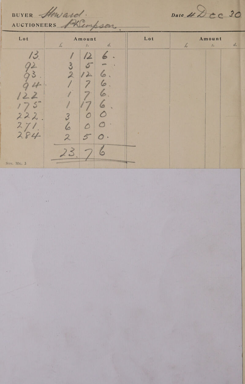 ao Lot Amount Os   AUCTIONEERS __..  Lor Amount 13 ‘bs a , 122 Dee BF as Peas ary | 2 pe th | | }  an SN). Ee SS          | | sry, Mu. 3