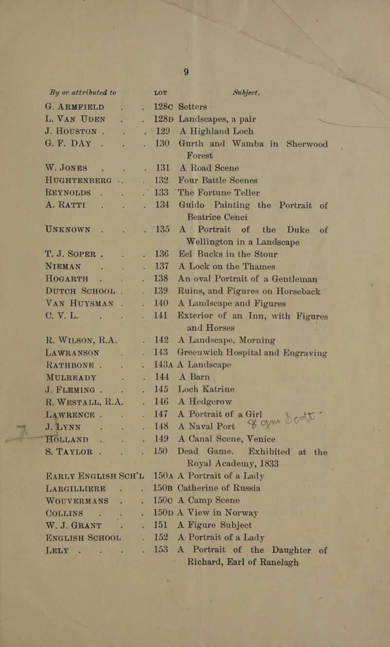 G. ARMFIELD L. VAN UDEN J. HOUSTON . G. F. DAY W. JONES REYNOLDS A. RATTI UNKNOWN T. J. SOPER . NIEMAN HOGARTH Rey LAWRANSON RATHBONE . MULREADY J. FLEMING . LAWRENCE . J. LYNN HOLLAND S. TAYLOR . LARGILLIERE WOUVERMANS COLLINS W. J. GRANT LELY 129 130 131 134 135 136 137 138 139 140 141 142 143 A Highland Loch Gurth and Wamba in Sherwood Forest A Road Scene Four Battle Scenes Guido Painting the Portrait of Beatrice Cenci A Portrait of the Duke of Wellington in a Landscape Kel Bucks in the Stour A Lock on the Thames An oval Portrait of a Gentleman Ruins, and Figures on Horseback A Landscape and Figures Exterior of an Inn, with Figures and Horses A Landscape, Morning Greenwich Hospital and Engraving 144 145 146 147 148 149 150 A Barn Loch Katrine A Hedgerow A PortraitofaGirl \o.h0~ A Naval Port “$b °Y™ “* A Canal Scene, Venice Dead Game. Exhibited at the Royal Academy, 1833 151 152 153 A Figure Subject A Portrait of a Lady A Portrait of the Daughter of Richard, Earl of Ranelagh