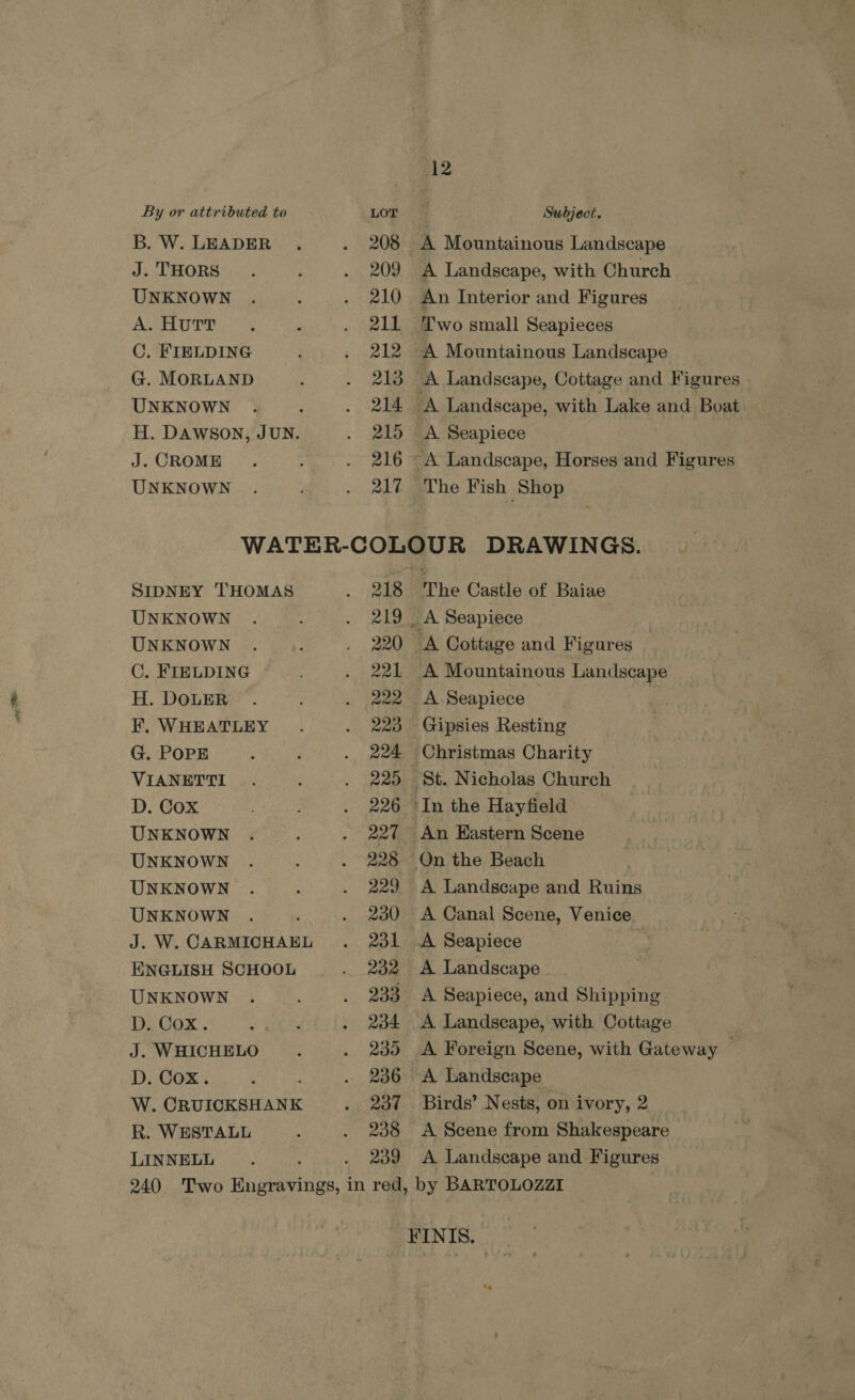 B. W. LEADER J. THORS UNKNOWN A. Hurt C. FIELDING G. MORLAND UNKNOWN H. DAWSON, JUN. J. CROME UNKNOWN 208 209 210 211 212 213 214 215 216 217 12 A Mountainous Landscape A Landscape, with Church An Interior and Figures Two small Seapieces A Mountainous Landscape A Seapiece . A Landscape, Horses and Figures The Fish Shop SIDNEY THOMAS UNKNOWN UNKNOWN C. FIELDING H. DOLER F. WHEATLEY G. POPE VIANETTI D. Cox UNKNOWN UNKNOWN UNKNOWN UNKNOWN J. W. CARMICHAEL ENGLISH SCHOOL UNKNOWN De.0ox J. WHICHELO D. Cox. W. Reuivkatane R. WESTALL LINNELL 218 219 220 221 229 223 294. 225 226 227 228 229 230 231 232 233 234 235 236 237 238 239 The Castle of Baiae ‘A Cottage and Figures _ ‘A Mountainous Landscape A. Seapiece Gipsies Resting Christmas Charity An Eastern Scene On the Beach A Landscape and Ruins A Canal Scene, Venice A Seapiece A Landscape A Seapiece, and Shipping A Foreign Scene, with Gateway A Landscape Birds’ Nests, on ivory, 2 A Scene from Shakespeare A Landscape and Figures