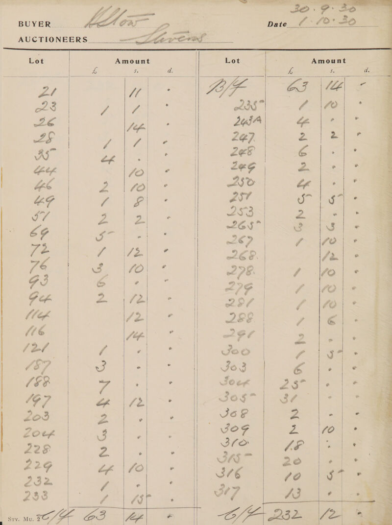         Lot Amount s e Zt / IYF : 223 Pe oes” ae a Lia is Fae, 247 JST ee ce eg fo Saka Hee 2 |fo 23 “¢ f |P oot ve 212 ere 4 J . xe? oe eae 268 76 3. |70 298. G3 @ |. 25¢ Gh a fe ra Vifgk Jz (6 el C27 eee (89 J | - (8% ie Lef oH #2 Lod ee eee) Gen ae 228 rd : 22¢ Lk | fo 232 / 238 ase        SSNGRPANPrQ di  SSA fs N ~\ “ be: oe ae ee ed     &gt;  