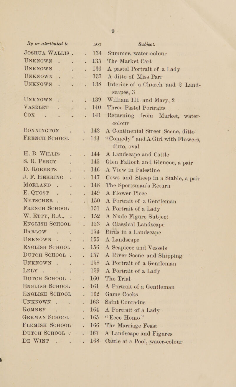 JOSHUA WALLIS . UNKNOWN UNKNOWN UNKNOWN UNKNOWN UNKNOWN VASELET Cox BONNINGTON FRENCH SCHOOL H. B. WIuLuIs 5. R. PERCY D. ROBERTS J. F. HERRING MORLAND E. QUOST NETSCHER . FRENCH SCHOOL VW Anpry B.A, ENGLISH SCHOOL BARLOW UNKNOWN ENGLISH SCHOOL DUTCH SCHOOL . UNKNOWN LELY j DUTCH SCHOOL . ENGLISH SCHOOL ENGLISH SCHOOL UNKNOWN ROMNEY FLEMISH SCHOOL DuTCH SCHOOL . DE WINT Summer, water-colour The Market Cart A pastel Portrait of a Lady A ditto of Miss Parr Interior of a Church and 2 Land- scapes, 3 William III. and Mary, 2 Three Pastel Portraits Returning from Market, water- colour A Continental Street Scene, ditto “Comedy” and A Girl with Flowers ditto, oval A Landseape and Cattle Glen Falloch and Glencoe, a pair 9 A View in Palestine Cows and Sheep in a Stable, a pair The Sportsman’s Return A Flower Piece A Portrait of a Gentleman A Portrait of a Lady A Nude Figure Subject A Classical Landscape Birds in a Landscape A Landscape A Seapiece and Vessels A River Scene and Shipping A Portrait of a Gentleman A Portrait of a Lady The Trial A Portrait of a Gentleman Game Cocks Saint Conradus A Portrait of a Lady “* Kece Homo” The Marriage Feast A Landscape and Figures Cattle at a Pool, water-colour