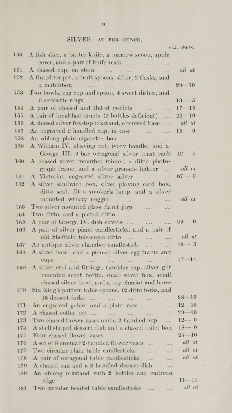 150 151 152 153 154 155 156 157 158 159 160 161 162 163 164 165 166 167 168 169 170 171 172 1738 174 175 176 177 178 179 180 181 9 SILVER—aT PER OUNCE. A fish slice, a butter knife, a marrow scoop, apple corer, and a pair of knife rests. .... A chased cup, on stem A fluted teapot, 4 fruit spoons, aittey, 2 fecal and a matchbox Two bowls, egg cup and spoon, 4 Seek iakew, aed 3 serviette rings A pair of chased and Siuted, ites A pair of breakfast cruets (2 bottles deficient) A chased silver fox-top inkstand, ebonised base. .... An engraved 2-handled cup, in case An oblong plain cigarette box A William IV. shaving pot, ivory handle, Pe a George III. 9-bar octagonal silver toast rack A chased silver mounted mirror, a ditto photo- graph frame, and a silver grenade lighter A Victorian engraved silver salver A silver sandwich box, silver playing card bin ditto seal, ditto smoker’s lamp, and a silver mounted whisky noggin Two silver mounted glass claret jugs Two ditto, and a plated ditto A pair of George IV. dish covers A pair of silver piano candlesticks, ed a pair of old Sheffield telescopic ditto An antique silver chamber candlestick A silver bowl, and a pierced silver egg frame and cups A silver etui aud fittings, bobter 3 cup, dibren sitte mounted scent bottle, small silver box, small chased silver bowl, and a toy chariot and horse Six King’s pattern table spoons, 12 ditto forks, and 13 dessert forks An engraved goblet and a picks vase A chased coffee pot .. Two chased flower vases and a 2- higidied « cup A shell shaped dessert dish and a chased toilet box Four chased flower vases a A set of 3 circular 2-handled es VASES. .... Two circular plain table candlesticks A pair of octagonal table candlesticks A chased can and a 3-handiled dessert dish An oblong inkstand with 2 bottles and gadroon edge Two circular beaded babi ie Uicatioks all at 29—10 138— 5 17—15 22—10 all at 18— 6 12— 5 all at 67— 0 all at 99— 0 all at 10— 5 17—14 88—10 12—15 29—10 12— 0 18— 0 24—10 all at all at all at 11—10 all at