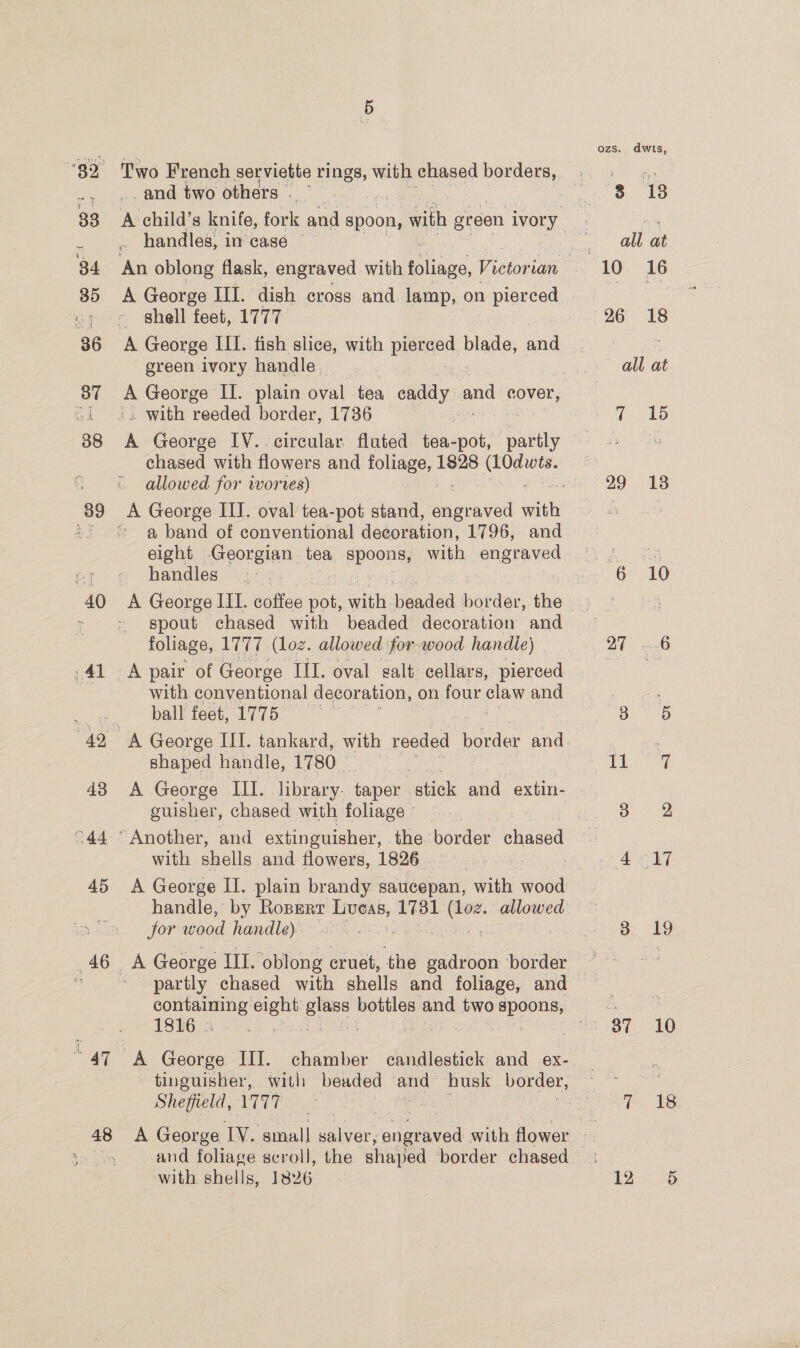 40 (Al . 48 and two others . : handles, in case © A George III. dish cross and lamp, on pierced shell feet, 1777 green ivory handle. A George II. plain oval tea caddy. and cover, .« with reeded border, 1736 , chased with flowers and foliage, Lege Seanad allowed for worves) a band of conventional datpercen 1796, and eight Georgian tea spoons, with engraved handles — spout chased with beaded decoration and foliage, 1777 (loz. allowed for wood handie) A pair of George IIT. oval galt cellars, pierced with conventional decoration, on four claw and ball feet, 1775 | A George III. tankard, with reeded border and shaped handle, 1780. | A George III. library. taper stick and extin- guisher, chased with foliage © “Another, and extinguisher, the border chased with shells and flowers, 1826 A George Il. plain brandy saucepan, “with wood for wood handle) partly chased with shells and foliage, and I8t6 : tinguisher, with beaded and husk border, and foliage scroll, the shaped border chased with shells, 1826 ozs. dwts, 3 13 all at 10 16 26 18 alla at TPES) 29 18 6 10 3 5 jamal 3 2 4 17 8: 19 87 «10