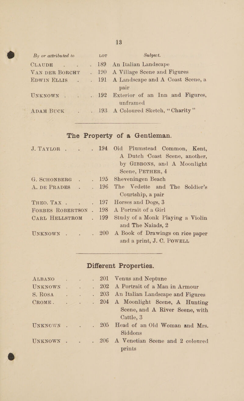 CLAUDE VAN DER BORCHT EDWIN ELLIS UNKNOWN ADAM BUCK 189 190 191 192 193 13 An Italian Landscape A Village Scene and Figures A Landscape and A Coast Scene, a pair Exterior of an Inn and Figures, unframed A Coloured Sketch, ‘‘ Charity ” J. TAYLOR G. SCHONBERG A. DE PRADES THEO. TAX. . 194. 195 196 197 CARL HELLSTROM UNKNOWN ALBANO UNKNOWN S. ROSA CROME. UNKNOWN UNKNOWN 199 200 Old Plumstead Common, Kent, A Dutch Coast Scene, another, by GIBBONS, and A Moonlight Scene, PETHER, 4 Sheveningen Beach The Vedette and The Soldier’s Courtship, a pair Horses and Dogs, 3 A Portrait of a Girl Study of a Monk Playing a Violin and The Naiads, 2 A Book of Drawings on rice paper and a print, J. C. POWELL 201 202 203 204 205 206 Venus and Neptune A Portrait of a Man in Armour An Italian Landscape and Figures A Moonlight Scene, A Hunting Scene, and A River Seene, with Cattle, 3 Head of an Old Woman and Mrs. Siddons A Venetian Scene and 2 coloured prints