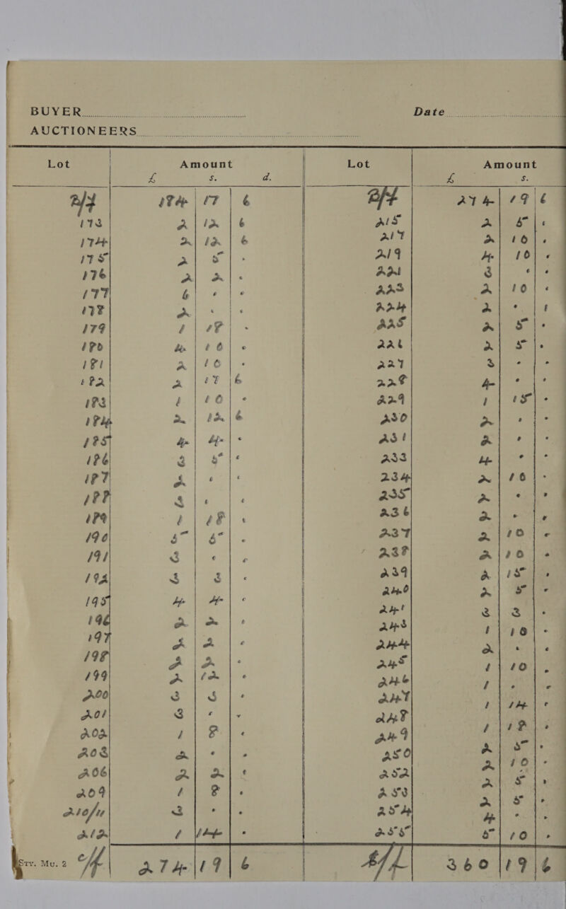        a aM SA Oe Sh ie a Date... ois See TMi UE Ol EUG OF yh! Syl Sid SiO tee Renee 8 Se | Lot | Amount Lot Amount | ee Sl ee A ie 2 | ad Vee | (7 | Bf ara| 796 i783 ae tb as Al ble | 1TH | 1x | 6 alt Bi Be | 7s” “ee Ald Ay | 10) « 176 “ii * Ad! é e| « 477 eho |e das mF ak Oe | 7F ers | Ady ae | 179 f “? Aas al oI: | ipo wm | #6] «© Aal a; Sle &gt; ea He art CN Sea Be a |? 6 22% rR el p | 20] - AIn4 7). 1S a | b&amp;|é pro ae ’ : be bf« « adi o ’ Oi Asst ai ° xy é ‘ ee? ow 46 we: } ass ~ . ; Bee |: AZé Be ere Io a 3° a3 T 2 Ole 3 oe Ast aAlio|- 4 2 asd A .| bso se tae abpe ol i oe ay! 3| 3 a | &amp; : ays i 0 4 GR Oe apse el Hehe A a ane 14.703) 2 a4G id eae oe ae py as Yee Ee abt ee te a AnT Jie / s ‘ a4 Mi AS : Sa ta | aso at ae wis . Bret By ae cs avd ie / iy ASS * eG 3 | as ys a ea 6 \tdape , a 3°8 ANY er 