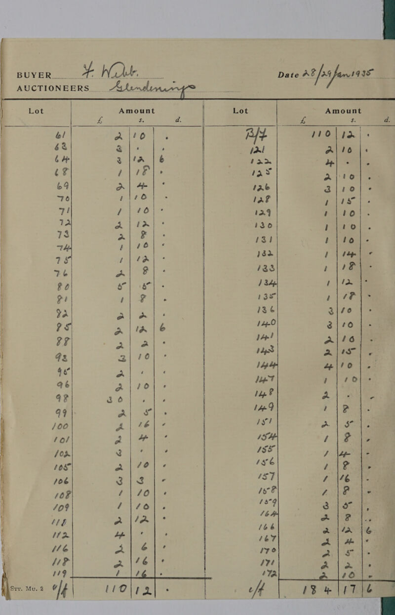 oe _————s Mt J —————_  AUCTIONEERS  f SPR EV SALOME OWL LDH D CORDS apPRY HN —— Sie Oo IA Ne dfn £6 ‘6 Lom a 16 as    Amount 4 rs prolpo.|. A\|lo |« | - |. OA et 3g i#01 3 Tee Pe e.11o Pam. ti lo|- 1 | dep) ¢ ] IR - f | fan ] 1H | : 31/6 : 3/40 j1- eo. | f67ne 2 iter “aelio}. ; ‘ol A ae a 12 om | S11, 1 | #as J \te {- NS: ae 4 146. fh Ai\ Fite 3 Sat a} F |, aji4r 16 a | aw |Y &gt; Peet pec A.) ae K?) 13% | tT  