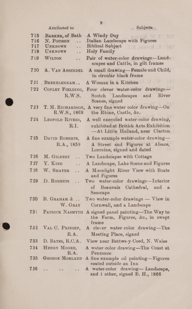 715 716 717 718 719 420 724 725 726 727 729 730 735 736 Attributed to Barker, of Bath N. Poussin UNKNOWN UNKNOWN WILTON A. Van ASSENDEL CopLey FIELDING, R.W'S. .. Subjects, » A Windy Day Italian Landscape with Figures Biblical Subject ) Holy Family Pair of water-color drawings— Land- scapes and Cattle, in gilt frames A small drawing— Female and Child, in circular black frame A Woman in a Kitchen Four clever water-color drawings— Scotch Landscapes and _ River Scenes, signed R.W.S., 1869 Lroprotp Rivers, Ral. Davip RoBeErts, R.A., 1859 M, GILBERT Y. Kine W. SHAYER D, RosBeEerts B. Gravam &amp; . W. Gray the Rhine, Castle, &amp;c. A well executed water-color drawing, exhibited at British Arts Exhibition —At Little Holland, near Clacton A fine example water-color drawing— A Street and Figures at Alsace, Lorraine, signed and dated Two Landscapes with Cottage A Landscape, Lake Scene and Figures A Moonlight River View with Boats and Figures Two water-color drawings—Interior of Beauvais Cathedral, and a Seascape Two water-color drawings — View in Cornwall, and a Landscape Vat C, Prinsep, R.A, D. Batss, R.C.A. Henry Moors, Reza: Grorce MorLanp the Farm, Figures, &amp;c., in swept frame A clever water-color drawing—The Meeting Place, signed View near Bettws-y-Coed, N. Wales A water-color drawing—The Coast at Penzance A fine example oil painting—Figures seated outside an Inn A water-color drawing— Landscape, and | other, signed B. H., 1866
