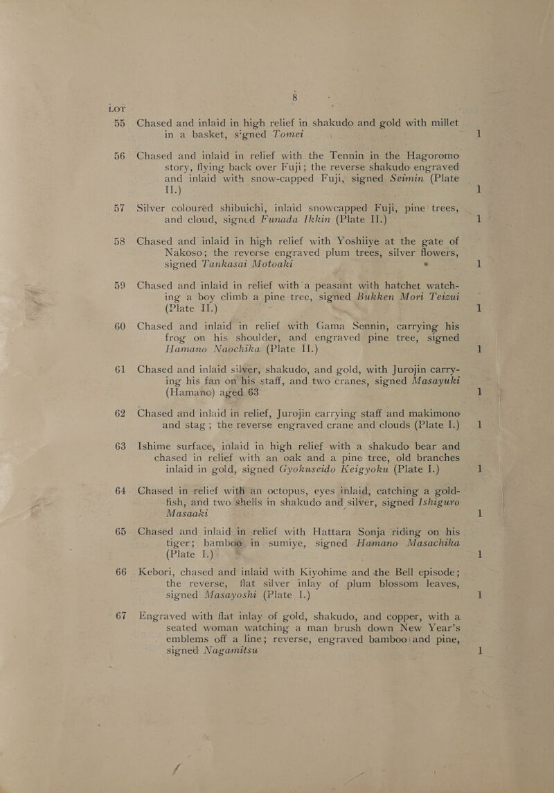 55 60 61 62 63 64 66 67 ; Chased and inlaid in high relief in shakudo and eu with millet in a basket, s‘gned Tomei | | Chased and inlaid in relief with the Tennin in the Hagoromo story, flying back over Fuji; the reverse shakudo engraved and inlaid with snow-capped Fuji, signed Seimin (Plate bey Silver coloured shibuichi, inlaid snowcapped Fuji, pine trees, and cloud, signed Funada Ikkin (Plate II.) Chased and inlaid in high relief with Yoshitye at the gate of Nakoso; the reverse engraved plum trees, silver flowers, signed Tankasai Motoaki 8 Chased and inlaid in relief with'a peasant with hatchet watch- ing a boy climb a pine tree, signed Bukken Mort Teizut (Plate II.) Chased and inlaid in relief with Gama Sennin, carrying his frog on his shoulder, and engraved pine tree, signed Hamano Naochtka (Plate II.) Chased and inlaid silver, shakudo, and gold, with Jurojin carry- ing his fan on his staff, and two cranes, signed Masayuki (Hamano) aged 63 Chased and inlaid in relief, Jurojin carrying staff and makimono and stag; the reverse engraved crane and clouds (Plate I.) Ishime surface, inlaid in high relief with a shakudo bear and chased in relief with an oak and a pine tree, old branches inlaid in gold, signed Gyokuseido Keigyoku (Plate I.) Chased in relief with an octopus, eyes inlaid, catching a gold- fish, and two shells in shakudo and silver, signed Ishiguro Masaaki Chased and inlaid in vrelief with Hattara Sonja riding on his tiger; bamboo in sumiye, signed Hamano Masachika (Plate I.) Kebori, chased and inlaid with Kiyohime and the Bell episode; the reverse, flat silver inlay of plum blossom leaves, signed Masayoshi (Plate I.) Engraved with flat inlay of gold, shakudo, and copper, with a seated woman watching a man brush down New Year’s emblems off a line; reverse, engraved bamboo \and pine, signed Nagamitsu
