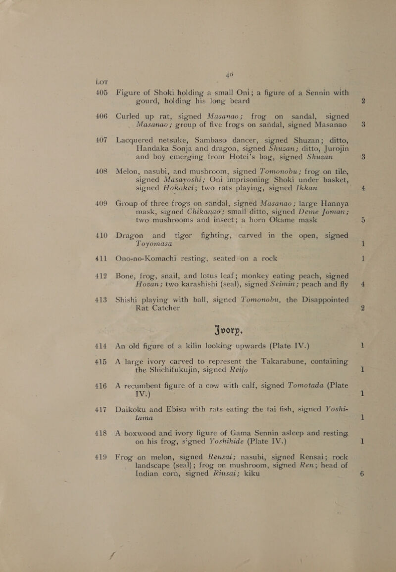 405 406 407 408 409 410 411 412 413 414 415 416 417 418 419 4o Figure of Shoki holding a small Oni; a figure of a Sennin with gourd, holding his long beard Curled up rat, signed Masanao; frog on sandal, signed Masanao ; group of five frogs on sandal, signed Masanao Lacquered netsuke, Sambaso dancer, signed Shuzan; ditto, Handaka Sonja and dragon, signed Shuzan; ditto, Jurojin and boy emerging from Hotei’s bag, signed Shuzan Melon, nasubi, and mushroom, signed Tomonobu; frog on tile, signed Masayoshi; Oni imprisoning Shoki under basket, signed Hokoket; two rats playing, signed [kkan | Group of three frogs on sandal, signed Masanao ; large Hannya mask, signed Chikanao; small ditto, signed Deme Joman; two mushrooms and insect; a horn Okame mask Dragon and tiger fighting, carved in the open, signed Toyomasa Ono-no-Komachi resting, seated on a rock Bone, frog, snail, and lotus leaf; monkey eating peach, signed Hozan; two karashishi (seal), signed Seimin ; peach and fly Shishi playing with ball, signed Tomonobu, the Disappointed Rat Catcher Joory, An old figure of a kilin looking upwards (Plate IV.) A large ivory carved to represent the Takarabune, containing the Shichifukujin, signed Rezo A recumbent figure of a cow with calf, signed Tomotada (Plate TWt) Daikoku and Ebisu with rats eating the tai fish, signed Yoshi- tama A boxwood and ivory figure of Gama Sennin asleep and resting on his frog, s‘gned Yoshihide (Plate IV.) Frog on melon, signed Rensai; nasubi, signed Rensai; rock landscape (seal); frog on mushroom, signed Ren; head of Indian corn, signed Riwsai; kiku