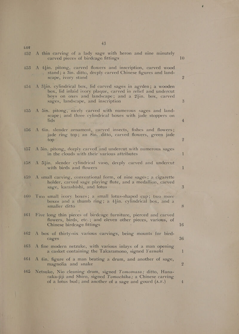 452 456 460 461 “464 465 43 A thin carving of a lady sage with heron and nine minutely carved pieces of birdcage fittings A 44in. pitong, carved flowers and inscription, carved wood . stand; a 3in. ditto, deeply carved Chinese figures and land- scape, ivory stand A 34in. cylindrical box, lid carved sages in agrden; a wooden box, lid inlaid ivory plaque, carved in relief and undercut boys on oxes and landscape; and a 23in. box, carved sages, landscape, and inscription A din. pitong, nicely carved with numerous sages. and land- scape; and three cylindrical boxes with. jade stoppers on lids A 6in. slender ornament, carved insects, fishes and flowers; jade ring top; an 8in. ,ditto, carved flowers, green jade top A Din. pitong, deeply carved and undercut with numerous sages in the clouds with.their various attributes A 54in. slender cylindrical vase, deeply carved and undercut with birds and flowers A small carving, conventional form, of nine sages; a cigarette holder, carved sage playing flute, and a medallion, carved sage, karashishi, and. lotus boxes and a thumb ring; a 44in. cylindrical box, and a smaller ditto Five long thin pieces of birdcage furniture, pierced and carved flowers, birds, etc.; and eleven other pieces, various, of Chinese birdcage fittings A box of thirty-six various carvings, being mounts for bird- cages A fine modern netzuke, with various inlays of a man opening a casket containing the Takaramono, signed Yasuaki A 4in. figure of a man beating a drum, and another of sage, magnolia and snake Netsuke, Nio cleaning drum, signed Tomomasa; ditto, Hana- saka-jiji and Shiro, signed Tomochika; a Chinese carving of a lotus bud; and another of a sage and gourd (A.F.) 10 36