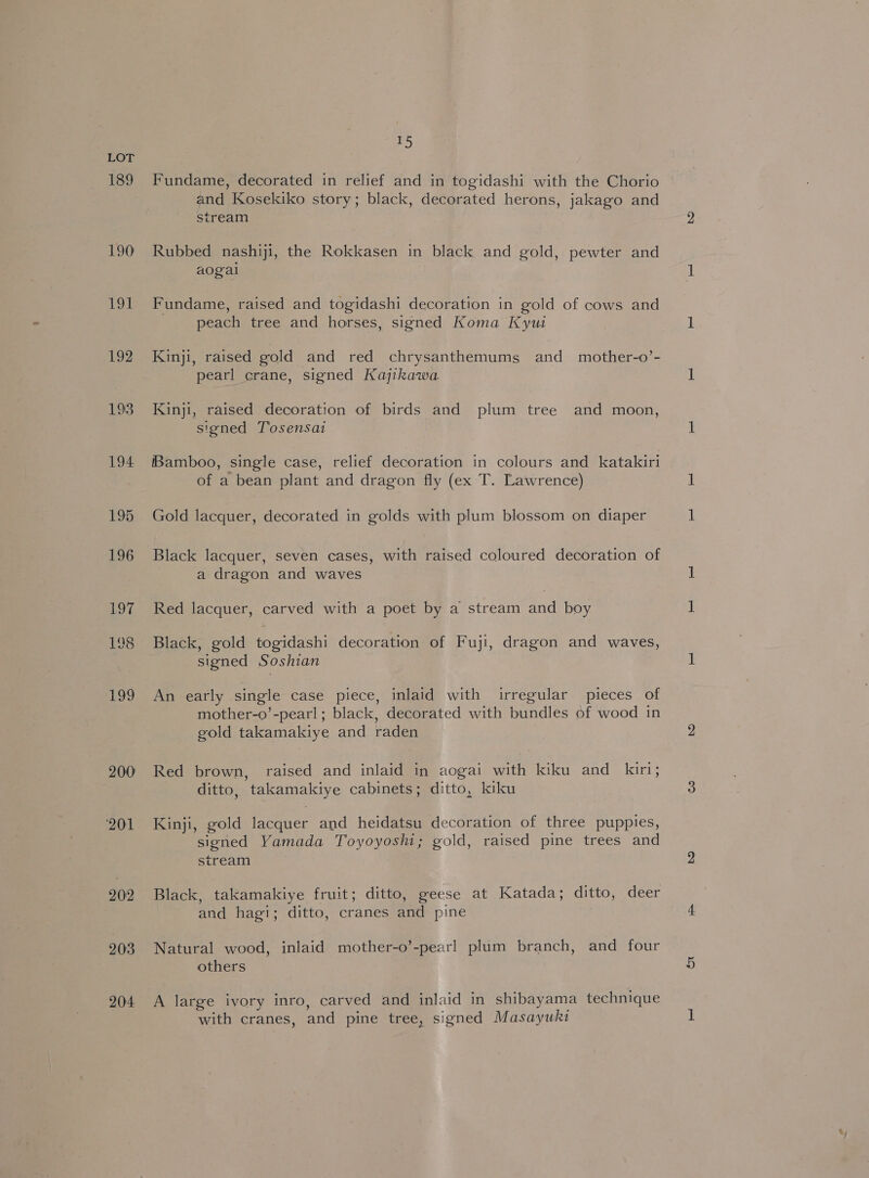 189 190 191 192 193 200 ‘201 203 204 S Fundame, decorated in relief and in togidashi with the Chorio and Kosekiko story; black, decorated herons, jakago and stream Rubbed nashiji, the Rokkasen in black and gold, pewter and aogal Fundame, raised and togidashi decoration in gold of cows and peach tree and horses, signed Koma Kyui Kinji, raised gold and red chrysanthemums and mother-o’- pearl crane, signed Kajikawa Kinji, raised decoration of birds and plum tree and moon, signed Tosensai Bamboo, single case, relief decoration in colours and katakiri of a bean plant and dragon fly (ex T. Lawrence) Gold lacquer, decorated in golds with plum blossom on diaper Black lacquer, seven cases, with raised coloured decoration of a dragon and waves Red lacquer, carved with a poet by a stream and boy Black, gold togidashi decoration of Fuji, dragon and waves, signed Soshian An early single case piece, inlaid with irregular pieces of mother-o’-pearl ; black, decorated with bundles of wood in gold takamakiye and raden Red brown, raised and inlaid in aogai with kiku and kiri; ditto, takamakiye cabinets; ditto, kiku Kinji, gold lacquer and heidatsu decoration of three puppies, sioned Yamada Toyoyoshi; gold, raised pine trees and stream Black, takamakiye fruit; ditto, geese at Katada; ditto, deer and hagi; ditto, cranes and pine Natural wood, inlaid mother-o’-pearl plum branch, and four others A large ivory inro, carved and inlaid in shibayama technique with cranes, and pine tree, signed Masayuki