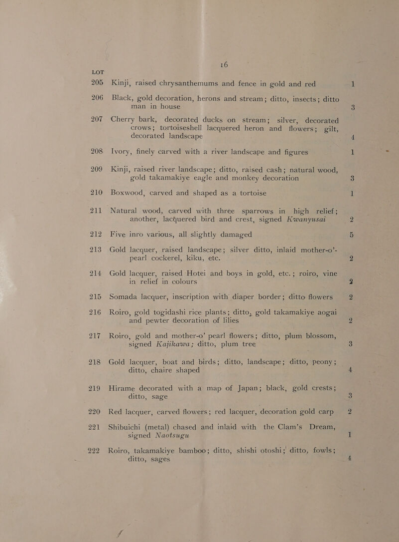 218 219 220) 221 222 16 Kinji, raised chrysanthemums and fence in gold and red Black, gold decoration, herons and stream; ditto, insects; ditto man in house Cherry bark, decorated ducks on stream; silver, decorated crows; tortoiseshell lacquered heron and flowers; gilt, decorated landscape Ivory, finely carved with a river landscape and figures Kinji, raised river landscape; ditto, raised cash; natural wood, gold takamakiye eagle and monkey decoration Boxwood, carved and shaped as a tortoise Natural wood, carved with three sparrows in high relief; another, lacquered bird and crest, signed Kwanyusai Five inro various, all slightly damaged Gold lacquer, raised landscape; silver ditto, inlaid mother-o’- pearl cockerel, kiku, etc. Gold lacquer, raised Hotei and boys in gold, etc.; roiro, vine in relief in colours Somada lacquer, inscription with diaper border; ditto flowers Roiro, gold togidashi rice plants; ditto, gold takamakiye aogai and pewter decoration of lilies Roiro, gold and mother-o’ pearl flowers; ditto, plum blossom, signed Kajikawa; ditto, plum tree Gold lacquer, boat and birds; ditto, landscape; ditto, peony ; ditto, chaire shaped Hirame decorated with a map of Japan; black, gold crests; ditto, sage Red lacquer, carved flowers; red lacquer, decoration gold carp Shibuichi (metal) chased and inlaid with the Clam’s Dream, signed Naotsugu Roiro, takamakiye bamboo; ditto, shishi otoshi; ditto, fowls; ditto, sages