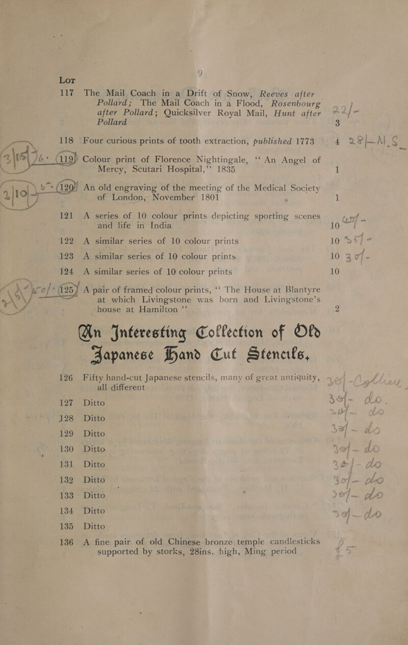Lot 117 The Mail Coach in a Drift of Snow, Reeves after Pollard; The Mail Coach in a Flood, Rosenbourg after Pollard; Quicksilver Royal Mail, Hunt after Pollard 118 Four curious prints of tooth extraction, published 1773 ety | 05 /6* (119) Colour print of Florence Nightingale, ‘‘ An Angel of “ Mercy, Scutari Hospital,’’ 1835 role G20 An old engraving of the meeting of the Medical Society a wv, of London, November 1801 ‘ x 3; Y 121 A series of 10 colour prints depicting sporting scenes and life in India 122 A similar series of 10 colour prints 123 A similar series of 10 colour prints 124 A similar series of 10 colour prints . 2 [+ (25y A pair of framed colour prints, ‘‘ The House at Blantyre A \P- ere ee, at which Livingstone was born and Livingstone’s ee »house at Hamilton’ Gn Jnteresting Collection of Old Bapanese Hand Cut Stenerfe, 126 Fifty hand-cut Japanese stencils, many of great antiquity, all different Pate Ditta 128 Ditto 129 Ditto | 130 Ditto 131 Ditto 132 Dutta 133 - Ditto 134 Ditto 135 Ditto 136 A fine pair of old Chinese bronze temple candlesticks supported by storks, 28ins. high, Ming period