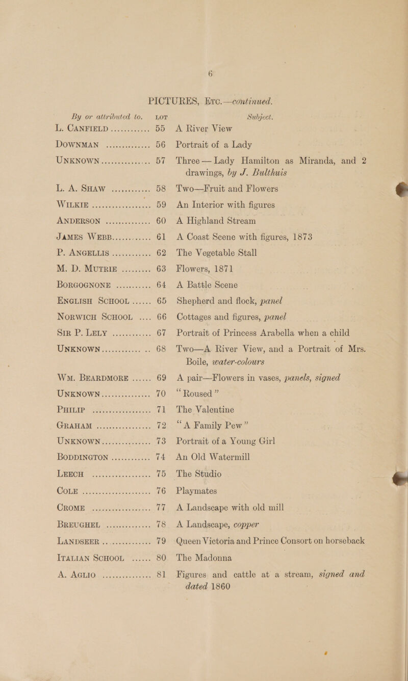 PICTURES, Erc.—continued.   By or attributed to. Lor Subject. Li, CANTIELD «1d 55 &lt;A River View DOWNMAN. &lt;link. 56 Portrait of a Lady UNKNOWN: 23 5mees as 57 'Three— Lady Hamilton as Miranda, and 2 drawings, by J. Bulthuis Mie Ac AWE &lt;5 5a se evs 58 Two—Fruit and Flowers BE 8 Or eee Sear ae . 59 An Interior with figures ANDERSON aciclnssis: 60 A Highland Stream : JAMES WORBB. cali e. ~: 61 &lt;A Coast Scene with figures, 1873 eA NGBUELS © p54 oes 62 The Vegetable Stall Mi: -D MUTRIE: .2..6c008 63 Flowers, 1871 BORGOGNONE ........... 64 A Battle Scene ENGLISH SCHOOL ...... 65 Shepherd and flock, panel NORWICH SCHOOL .... 66 Cottages and figures, panel fol Oe mete Dp eae eee 67 Portrait of Princess Arabella when a child TINENOWWN 0.5605 0000 3. 68 Two—A. River View, and a Portrait a Mrs. Boile, water-colours Wm. BEARDMORE ...... 69 &lt;A pair—Flowers in vases, panels, signed UNENOWNE Ste 70 “Roused” PHPLEP “tore b a eetice 71 The Valentine CROATIAN coos. ps ocak aha ee 72 “A Family Pew” UNENOGW Nye. She 73 Portrait of a Young Girl BODDINGTON |. ..&lt;5.. 000: 74 An Old Watermill INCL | ees alee eer ae 75 The Studio OTR hs 76 Playmates CROME -sic.cuces cites. 77. A Landscape with old mill DREIGERE joensen Oe; 78 &lt;A Landscape, copper LANDSEER a. aeeaet 79 Queen Victoria and Prince Consort on horseback ITALIAN SCHOOL ~...... 80. The Madonna | Peay 504 F.C ane ee ee ae: 2 81 Figures and cattle at a stream, signed and dated 1860