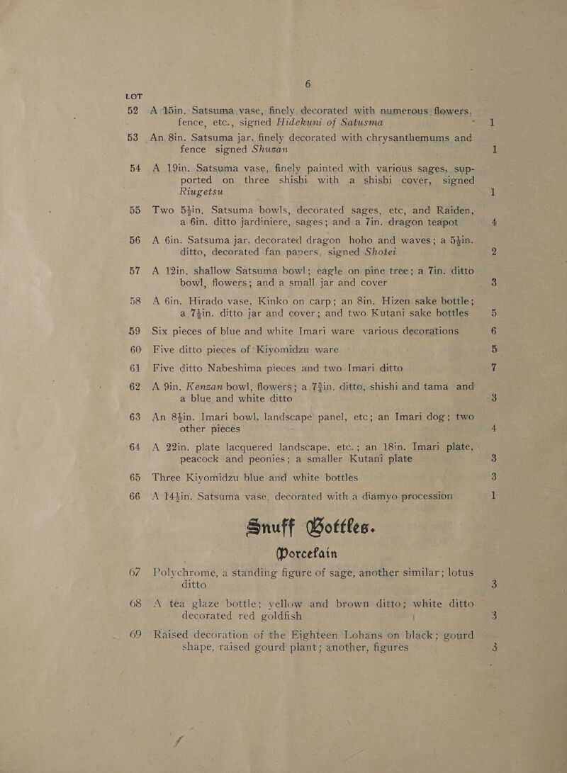 52 53 54 55 67 68 69 6 A t5in..- Satsuma vase, finely, decorated with numerous. flowers, fence, etc., signed Hidekuni. of Satusma { An 8in. Satsuma jar, finely decorated with chrysanthemums and fence signed Shuzan A 19in,. Satsuma vase, finely painted with various sages, sup- ported on three shishi with a shishi cover, signed Riugetsu Two 54in. Satsuma bowls, decorated sages, etc, and Raiden, a 6in. ditto jardiniere, sages; and a Jin. dragon teapot A 6in. Satsuma jar, decorated dragon hoho and waves; a 5$in. ditto, decorated fan papers, signed Shotei A 12in. shallow Satsuma bowl; eagle on pine tree; a Tin. ditto bowl, flowers; and a small jar and cover A 6in. Hirado vase, Kinko on carp; an 8in. Hizen sake bottle; a 74in. ditto jar and cover; and two Kutani sake bottles Six pieces of blue and white Imari ware various decorations Five ditto pieces of ‘Kiyomidzu. ware Five ditto Nabeshima pieces and two Imari. ditto A 9in. Kenzan bowl, flowers; a 73in. ditto,.shishi and tama and a blue and white ditto An 8tin. Imari bowl, landscape panel, etc; an Imari dog; two other pieces A 22in. plate lacquered landscape, etc.; an 18in. Imari plate, peacock and peonies; a smaller Kutani plate Three Kiyomidzu blue and white bottles A 144in. Satsuma vase, decorated with a diamyo procession Snuff Wottles. Dorcefatn Polychrome, a standing figure of sage, another similar; lotus ditto A tea glaze bottle; yellow and brown ditto; white ditto decorated red goldfish ) Raised decoration of tthe Eighteen Lohans on black; gourd shape, raised gourd plant; another, figures