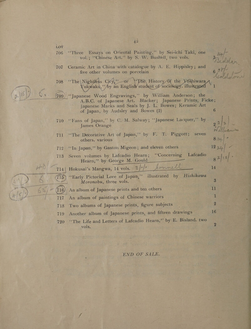 706 42 “Three Essays on Oriental Painting,” by Sei-ichi Taki, one np! { vol.; ‘‘Chinése Art,” by S. W. Bushell, two vols. By lp f colole be Ceramic Art in China with catalogue by A. E. Hippisley; and five other volumes on porcelain 6 3 ry ; ee ae cot Adolhalor , “The|Nightléss City’?—or \“DPHe, History/Of the Yo8hiwara A. Xulowake,” y an Englishy student of Socidlogys illu , ot A.B.C. of Japanese Art, Blacker; Japanese Prints, Ficke; Japanese Marks and Seals by J. L. Bowes; Keramic Art of Japan, by Audsley and Bowes (2) 6 “Fans of Japan,’’ by C..M. Salway; “‘Japanese Lacquers”? by Lo: ) , ete James Orange | 2 a] w | ; VN Phan ‘The Decorative Art of Japan,’’ by F. T. Piggott; seven t others, various ; 1s 8 x4.| - “In Japan,’ by Gaston Migeon; and eleven others 12 ay} Re Seven volumes by Lafcadio Hearn; ‘‘Concerning Lafcadio % ! Hearn,” by George M. Gould. a enn 8 | of Cane mecca OG / yy, | Hokusai’s Mangwa, 14 vols. jl tie Tacs as Ais 14 “Early Pictorial Lore of Japan,’’ illustrated by Hishikawa Moronobu, three vols. 3 An album of Japanese prints and ten others 11 An album of paintings of Chinese warriors L Two albums of Japanese prints, figure subjects | 2 Another album of Japanese prints, and fifteen drawings 16 “The Life and Letters of Lafcadio Hearn,’’ by E. Bisland, two 2 vols. ‘END OF SALE. 