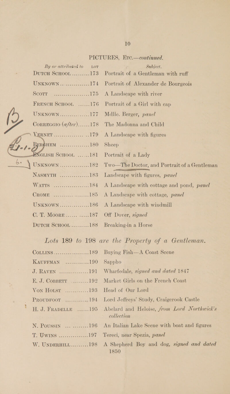  By or attributed to Lot DuTOH SCHOOL......&lt;:.. L73 TWEWKNOWN oh bent 174 tO OW shanties aise Smee 175 FRENCH SCHOOL ...... 176 UNKNOWN... hears severe CoRREGGIO (after)...... 178  IN AGNES ceo Ba nso 183 2 CULE SES eer ee 184 (DROME ace is kas 125 WINKNOWN «ives bias: 186 CAE SMOORT ©... 020.25 187 DUTCH SCHOOL........... 188 Subject. Portrait of a Gentleman with ruff Portrait of Alexander de Bourgeois A Landscape with river Portrait of a Girl with cap Mdlle. Berger, panel The Madonna and Child A Landscape with figures Sheep Portrait of a Lady Two—The Doctor, and Portrait of a Gentleman Tandseane with figures, panel A Landscape with cottage and pond, panel A Landscape with cottage, panel A Landscape with windmill Off Dover, signed Breaking-in a Horse COMDUNG ron. tee caee a sins 189 IKAUBPMIAN “2.e2: 6. -&lt;: 190 SF ROMAIN: serie ici 0 a. 191 E. J. COBBmIT 2 ./5.. 192 VON BIOR GE reer. 193 PROUDROOT., %.....0dce6.. io! He de FRADEULE x..4...: 195 N, BOUssin =... oye. 196 TAOS pce Hey W. UNDBREILL ..523, 198 Buying Fish—A Coast Scene Sappho Wharfedale, signed and dated 1847 Market Girls on the French Coast Head of Our Lord Lord Jeffreys’ Study, Craigerook Castle Abelard and Heloise, from Lord Northwick’s collection An Italian Lake Scene with boat and figures Tereci, near Spezia, panel A Shepherd Boy and dog, signed and dated 1850