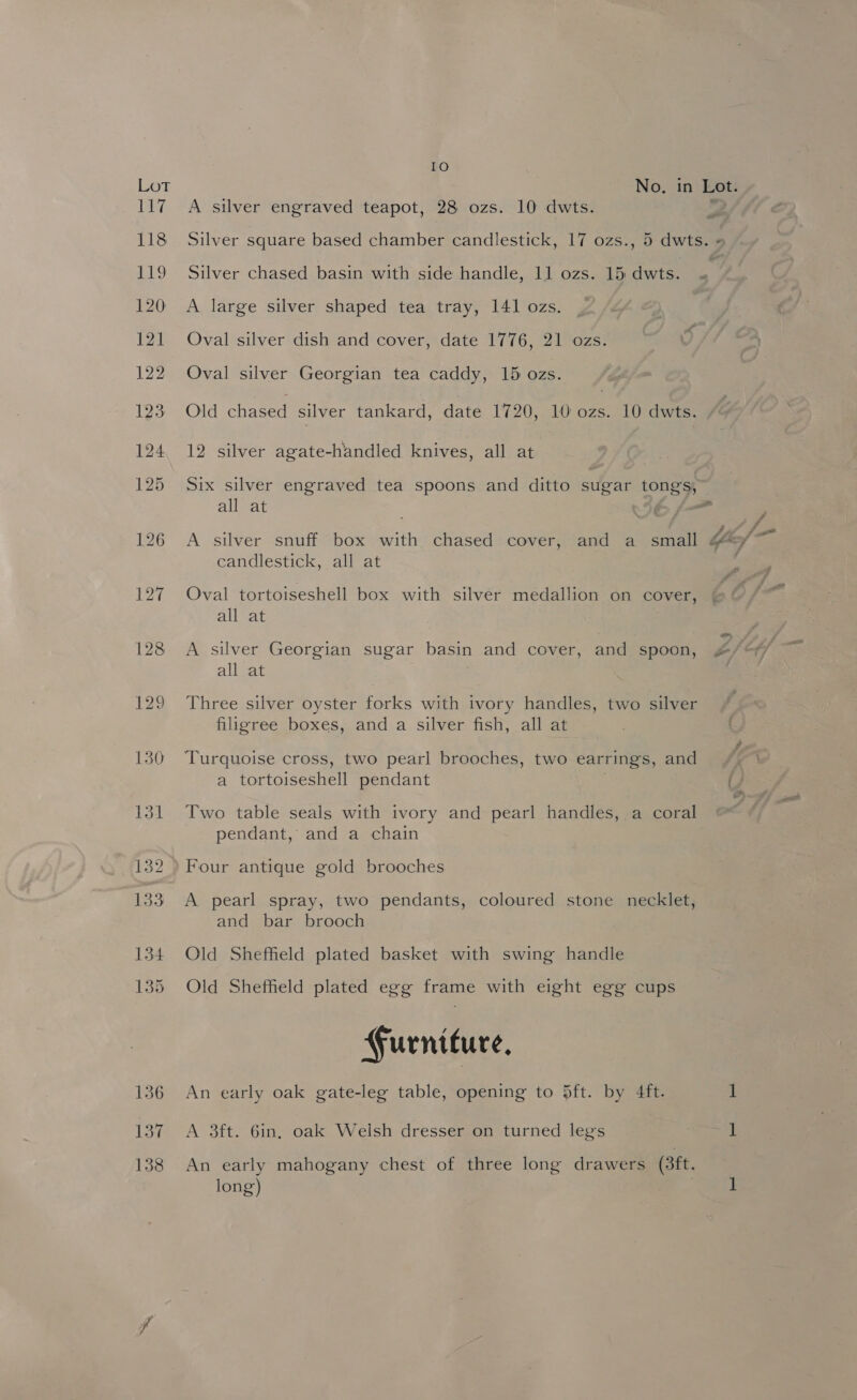 i S76 118 119 120 121 122 123 124 125 126 127 137 138 10 A silver engraved teapot, 28 ozs. 10 dwts. “2/ Silver square based chamber candlestick, 17 ozs., 5 dwts. 9 Silver chased basin with side handle, 11 ozs. 15 dwts. ae A large silver shaped tea tray, 141 ozs. Oval silver dish and cover, date 1776, 21 ozs. Oval silver Georgian tea caddy, 15 ozs. Old chased silver tankard, date 1720. 10 ozenshOeea 12 silver agate-handled knives, all at Six silver engraved tea spoons and ditto sugar pee all at é f= A silver snuff box ae chased cover, and a small @=y candlestick, all at Oval tortoiseshell box with silver medallion on cover, © A all at A silver Georgian sugar basin and cover, and spoon, #/¢// all at Three silver oyster forks with ivory handles, two silver filigree boxes, and a silver fish, all at Turquoise cross, two pearl brooches, two earrings, and a tortoiseshell pendant (/ Two table seals with ivory and pearl handles, a coral pendant, and a chain Four antique gold brooches A pearl spray, two pendants, coloured stone necklet, and bar brooch Old Sheffield plated basket with swing handle Old Sheffield plated egg frame with eight egg cups Furniture, An early oak gate-leg table, opening to 5ft. by 4ft. 1 A 3ft. 6in, oak Weish dresser on turned legs 1 An early mahogany chest of three long drawers (3ft. long) | 1