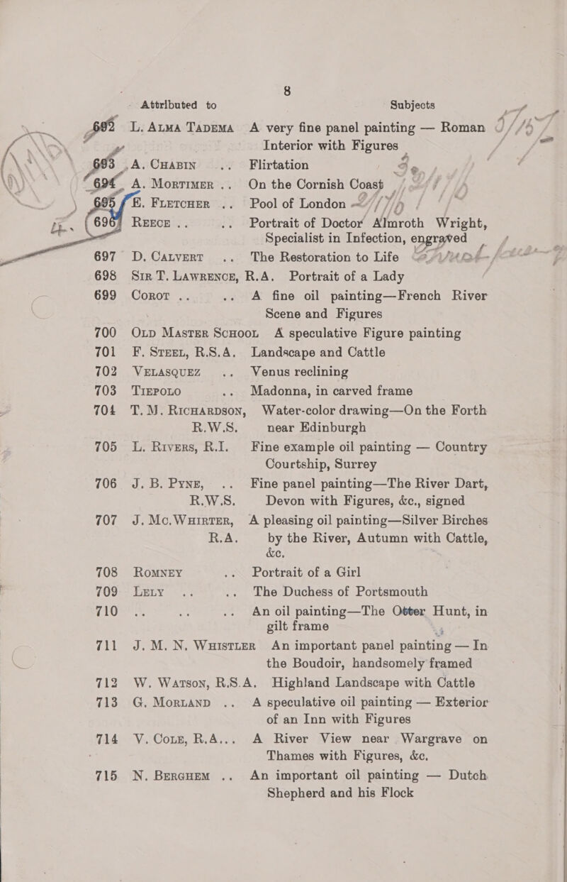  ys abs Interior with Figures — A. CuaBin .. Flirtation Ge  f. Fuercner .. Pool of London ~/ lp) i; | REECE .. .. Portrait of Doctor wfareth Wright, Specialist in Infection, re | D. Catvert .. The Restoration to Life @/1/MA¢-/ Sir T. Lawrence, R.A. Portrait of a Lady CoRoT .. .. A fine oil painting—French River 700 701 702 703 704 705 706. 707 708 709 710 711 712 713 714 715 Scene and Figures Oxp Master ScHoot A speculative Figure painting F. Steer, R.S.A4. Landscape and Cattle VELASQUEZ .. Venus reclining TIEPOLO .. Madonna, in carved frame T.M. Ricwarpson, Water-color drawing—On the Forth R.W.S. near Edinburgh L. Rivers, R.I. Fine example oil painting — Country Courtship, Surrey J.B. Pyne, .. Fine panel painting—The River Dart, R.W.S. Devon with Figures, &amp;c., signed J.Mc.Wuirter, A pleasing oil painting—Silver Birches R.A. by the River, Autumn with Cattle, &amp;e, RoMNEY .. Portrait of a Girl Suiy 45.7 .. The Duchess of Portsmouth An oil painting—The Otter Hunt, in gilt frame J. M.N. WuHisttER An important panel ont een the Boudoir, handsomely framed W. Warson, R.S.A. Highland Landscape with Cattle G. Mornanp .. A speculative oil painting — Exterior of an Inn with Figures V.Couz, R.A... A River View near . Wargrave on Thames with Figures, &amp;c. N. Bercuem .. An important oil painting — Dutch Shepherd and his Flock