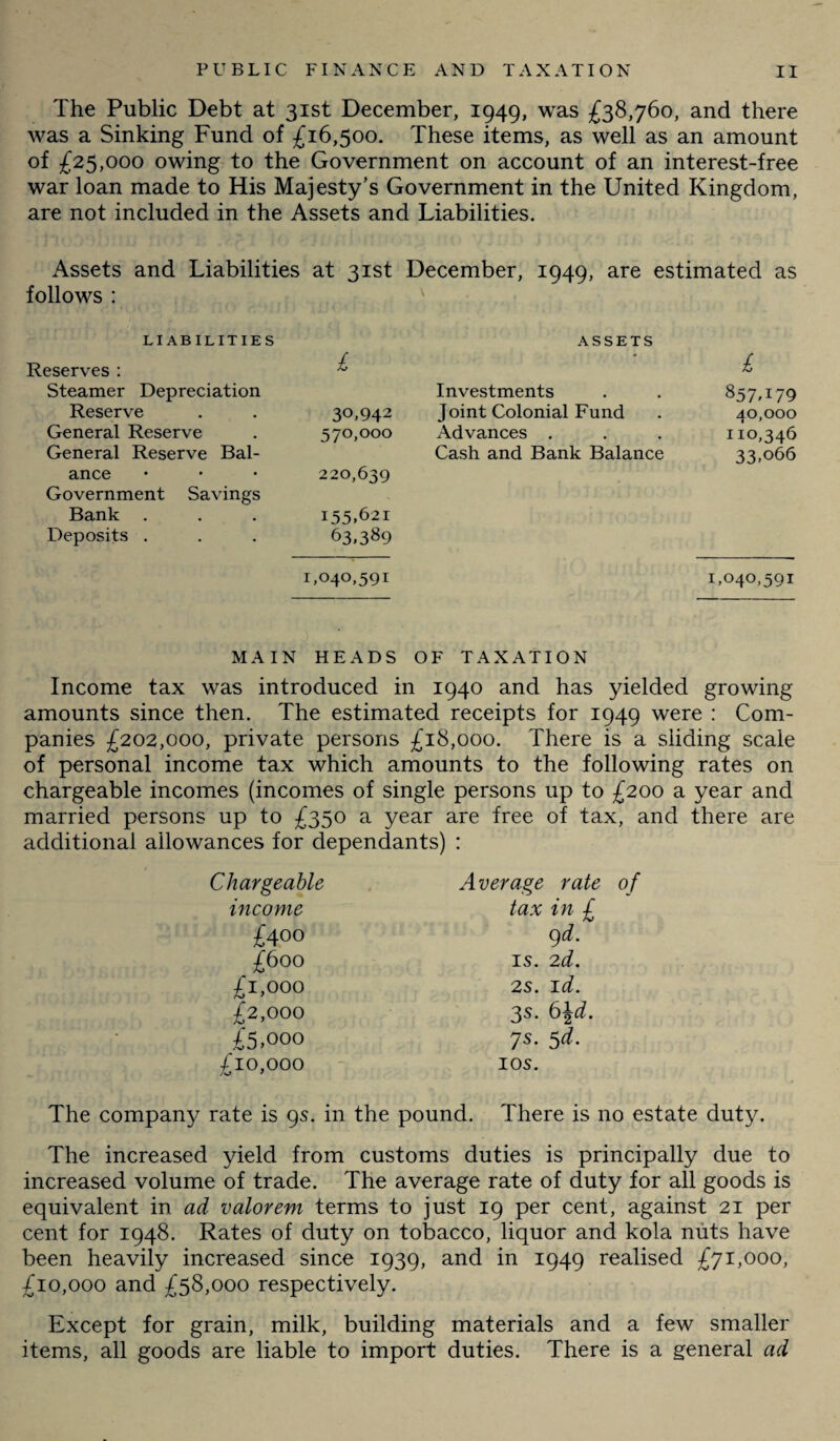 The Public Debt at 31st December, 1949, was £38,760, and there was a Sinking Fund of £16,500. These items, as well as an amount of £25,000 owing to the Government on account of an interest-free war loan made to His Majesty’s Government in the United Kingdom, are not included in the Assets and Liabilities. Assets and Liabilities at 31st December, 1949, are estimated as follows : LIABILITIES ASSETS eserves : £ £ Steamer Depreciation Investments 857,179 Reserve 3°,942 Joint Colonial Fund 40,000 General Reserve 570,000 Advances . 110,346 General Reserve Bal- Cash and Bank Balance 33,066 ance 220,639 Government Savings Bank 155.621 Deposits . 63.389 1,040,591 1,040,591 MAIN HEADS OF TAXATION Income tax was introduced in 1940 and has yielded growing amounts since then. The estimated receipts for 1949 were : Com¬ panies £202,000, private persons £18,000. There is a sliding scale of personal income tax which amounts to the following rates on chargeable incomes (incomes of single persons up to £200 a year and married persons up to £350 a year are free of tax, and there are additional allowances for dependants) : Chargeable Average rate of income tax in £ £400 9 d. £600 is. 2d. £1,000 2S. id. £2,000 3s. 6\d. £5,000 7s. 5d. £10,000 IOS. The company rate is 9s. in the pound. There is no estate duty. The increased yield from customs duties is principally due to increased volume of trade. The average rate of duty for all goods is equivalent in ad valorem terms to just 19 per cent, against 21 per cent for 1948. Rates of duty on tobacco, liquor and kola nuts have been heavily increased since 1939, and in 1949 realised £71,000, £10,000 and £58,000 respectively. Except for grain, milk, building materials and a few smaller items, all goods are liable to import duties. There is a general ad