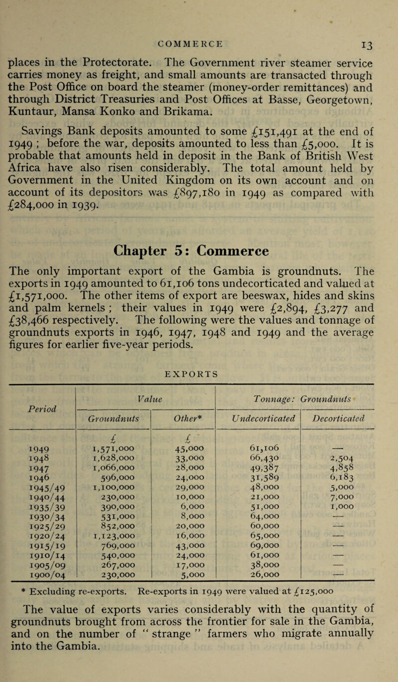 places in the Protectorate. The Government river steamer service carries money as freight, and small amounts are transacted through the Post Office on board the steamer (money-order remittances) and through District Treasuries and Post Offices at Basse, Georgetown, Kuntaur, Mansa Konko and Brikama. Savings Bank deposits amounted to some £151,491 at the end of 1949 ; before the war, deposits amounted to less than £5,000. It is probable that amounts held in deposit in the Bank of British West Africa have also risen considerably. The total amount held by Government in the United Kingdom on its own account and on account of its depositors was £(897,180 in 1949 as compared with £284,000 in 1939. Chapter 5: Commerce The only important export of the Gambia is groundnuts. The exports in 1949 amounted to 61,106 tons undecorticated and valued at £1,571,000. The other items of export are beeswax, hides and skins and palm kernels ; their values in 1949 were £2,894, £3,277 and £38,466 respectively. The following were the values and tonnage of groundnuts exports in 1946, 1947, 1948 and 1949 and the average figures for earlier five-year periods. EXPORTS Period Value Tonnage: Groundnuts Groundnuts Other* U ndecorticated Decorticated 1949 £ 1,571,°°° / 45,000 6i3io6 1948 1,628,000 33,000 66,430 2,504 1947 1,066,000 28,000 49,387 4,858 1946 596,000 24,000 31,589 6,183 1945/49 1,100,000 29,000 48,000 5,000 1940/44 230,000 10,000 21,000 7,000 1935/39 390,000 6,000 51,000 1,000 1930/34 53COOO 8,000 64,000 — 1925/29 852,000 20,000 60,000 — 1920/24 1,123,000 16,000 65,000 — I9I5/I9 769,000 43,000 69,000 — 1910/14 540,000 24,000 61,000 — 1905/09 267,000 17,000 38,000 — 1900/04 230,000 5,000 26,000 — * Excluding re-exports. Re-exports in 1949 were valued at ^125,000 The value of exports varies considerably with the quantity of groundnuts brought from across the frontier for sale in the Gambia, and on the number of “ strange ” farmers who migrate annually into the Gambia.