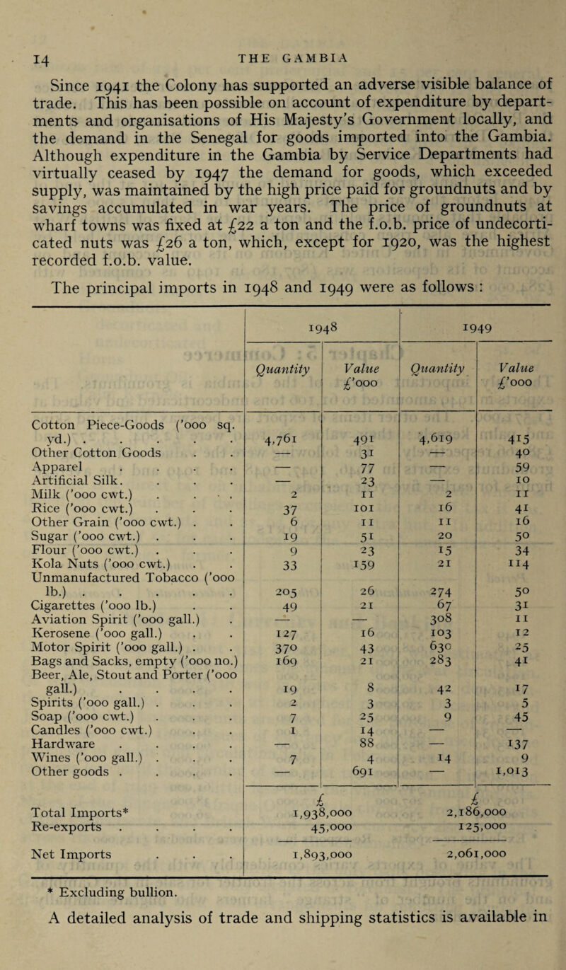 Since 1941 the Colony has supported an adverse visible balance of trade. This has been possible on account of expenditure by depart¬ ments and organisations of His Majesty’s Government locally, and the demand in the Senegal for goods imported into the Gambia. Although expenditure in the Gambia by Service Departments had virtually ceased by 1947 the demand for goods, which exceeded supply, was maintained by the high price paid for groundnuts and by savings accumulated in war years. The price of groundnuts at wharf towns was fixed at £22 a ton and the f.o.b. price of undecorti¬ cated nuts was £26 a ton, which, except for 1920, was the highest recorded f.o.b. value. The principal imports in 1948 and 1949 were as follows : 1948 1949 Quantity Value £ooo Quantity Value £000 Cotton Piece-Goods (’ooo sq. yd.) ..... 4,761 491 4,60 4i5 Other Cotton Goods — 31 — 40 Apparel .... — 77 — 59 Artificial Silk. — 23 — 10 Milk (’000 cwt.) . . • . Rice (’ooo cwt.) 2 11 2 11 37 IOI 16 4i Other Grain (’ooo cwt.) . 6 11 11 16 Sugar (’ooo cwt.) Flour (’ooo cwt.) 19 5i 20 50 9 23 15 34 Kola Nuts (’ooo cwt.) 33 159 21 114 Unmanufactured Tobacco (’ooo lb.). 205 26 274 5° Cigarettes (’ooo lb.) 49 21 67 3i Aviation Spirit (’ooo gall.) Kerosene (’ooo gall.) — — 308 11 127 16 103 12 Motor Spirit (’ooo gall.) . Bags and Sacks, empty (’ooo no.) 370 43 630 25 169 21 283 4i Beer, Ale, Stout and Porter (’ooo gall.) .... 19 8 42 17 Spirits (’ooo gall.) . Soap (’ooo cwt.) 2 3 3 5 7 25 9 45 Candles (’ooo cwt.) 1 14 — —- Hardware .... — 88 — 137 Wines (’ooo gall.) . 7 4 14 9 Other goods .... — 691 — 1,013 £ £ Total Imports* 1,938,00° 2,186,000 Re-exports .... 45,000 125,000 Net Imports 1,893,000 2,061,000 * Excluding bullion. A detailed analysis of trade and shipping statistics is available in