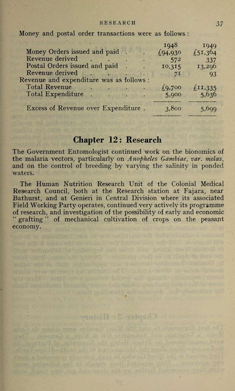 Money and postal order transactions were as follows : Money Orders issued and paid . 1948 £94.930 1949 £51.364 Revenue derived .... 572 337 Postal Orders issued and paid . 10,315 13,296 Revenue derived .... 71 93 Revenue and expenditure was as follows : Total Revenue .... £9.700 £11.335 Total Expenditure .... 5>900 5.636 Excess of Revenue over Expenditure . 3,800 5.699 Chapter 12: Research The Government Entomologist continued work on the bionomics of the malaria vectors, particularly on Anopheles Gambiae, var. melas, and on the control of breeding by varying the salinity in ponded waters. The Human Nutrition Research Unit of the Colonial Medical Research Council, both at the Research station at Fajara, near Bathurst, and at Genieri in Central Division where its associated Field Working Party operates, continued very actively its programme of research, and investigation of the possibility of early and economic “ grafting ” of mechanical cultivation of crops on the peasant economy.