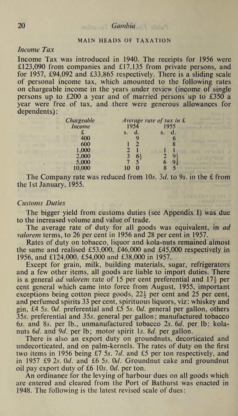 MAIN HEADS OF TAXATION Income Tax Income Tax was introduced in 1940. The receipts for 1956 were £123,090 from companies and £17,135 from private persons, and for 1957, £94,092 and £33,865 respectively. There is a sliding scale of personal income tax, which amounted to the following rates on chargeable income in the years under review (income of single persons up to £200 a year and of married persons up to £350 a year were free of tax, and there were generous allowances for dependents): Chargeable Average rale of tax in Income 1954 1955 £ s. d. s. d. 400 9 6 600 1 2 8 1,000 2 1 1 1 2,000 3 6' 2 9} 5,000 7 5 6 9f 10,000 10 0 8 5 The Company rate was reduced from 10s. 3d. to 9s. in the £ from the 1st January, 1955. Customs Duties The bigger yield from customs duties (see Appendix 1) was due to the increased volume and value of trade. The average rate of duty for all goods was equivalent, in ad valorem terms, to 26 per cent in 1956 and 28 per cent in 1957. Rates of duty on tobacco, liquor and kola-nuts remained almost the same and realised £53,000, £46,000 and £45,000 respectively in 1956, and £124,000, £54,000 and £38,000 in 1957. Except for grain, milk, building materials, sugar, refrigerators and a few other items, all goods are liable to import duties. There is a general ad valorem rate of 15 per cent preferential and 17| per cent general which came into force from August, 1955, important exceptions being cotton piece goods, 22\ per cent and 25 per cent, and perfumed spirits 33 per cent, spirituous liquors, viz: whiskey and gin, £4 5s. 0d. preferential and £5 5s. 0d. general per gallon, others 35s. preferential and 35s. general per gallon; manufactured tobacco 6s. and 8s. per lb., unmanufactured tobacco 2s. 6d. per lb: kola- nuts 6d. and 9d. per lb; motor spirit Is. 8d. per gallon. There is also an export duty on groundnuts, decorticated and undecorticated, and on palm-kernels. The rates of duty on the first two items in 1956 being £7 5s. Id. and £5 per ton respectively, and in 1957 £9 2s. 0d. and £6 5s. 0d. Groundnut cake and groundnut oil pay export duty of £6 10s. 0d. per ton. An ordinance for the levying of harbour dues on all goods which are entered and cleared from the Port of Bathurst was enacted in 1948. The following is the latest revised scale of dues:
