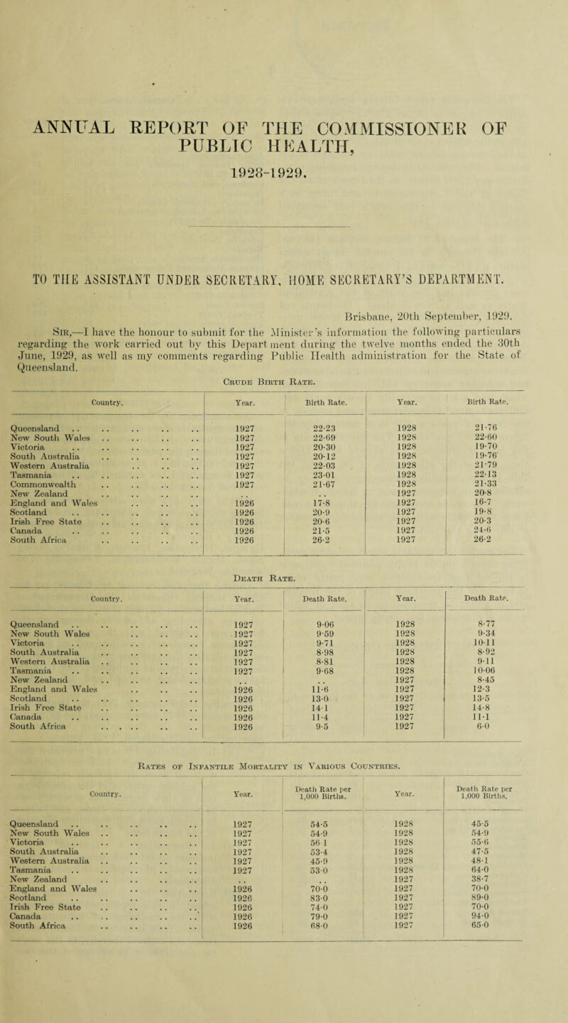 ANNUAL REPORT OF THE COMMISSIONER OF PUBLIC HEALTH, 1928-1929. TO THE ASSISTANT UNDER SECRETARY, HOME SECRETARY’S DEPARTMENT. Brisbane, 20th September, 1929, Sir,—I have the honour to submit for the Minister’s information the following particulars regarding the work carried out by this Depart ment during the twelve months ended the 30th June, 1929, as well as my comments regarding Public Health administration for the State of Queensland. Crude Birth Rate. Country. Year. Birth Rate. Year. Birth Rate. Queensland 1927 22-23 1928 21-76 New South Wales 1927 22-69 1928 22-60 Victoria 1927 20-30 1928 19-70 South Australia 1927 20-12 1928 19-76 Western Australia 1927 22-03 1928 2P79 Tasmania 1927 23-01 1928 22-13 Commonwealth 1927 21-67 1928 21-33 New Zealand . , 1927 20-8 England and Wales 1926 17-8 1927 16-7 Scotland 1926 20-9 1927 19-8 Irish Free State 1926 20-6 1927 20-3 Canada 1926 21-5 1927 24-6 South Africa 1926 26-2 1927 26-2 Death Rate. Country. Year. Death Rate. Year. Death Rate. Queensland 1927 9-06 1928 8-77 New South Wales 1927 9-59 1928 9-34 Victoria 1927 9-71 1928 10-11 South Australia 1927 8-98 1928 8-92 Western Australia 1927 8-81 1928 9-11 Tasmania 1927 9-68 1928 10-06 New Zealand 1927 8-45 England and Wales 1926 li-6 1927 12-3 Scotland 1926 13-0 1927 13-5 Irish Free State 1926 14 1 1927 14-8 Canada 1926 11-4 1927 11-1 South Africa . 1926 9-5 1927 6-0 Rates op Inpantile Mortality in Various Countries. Country. Year. Death Rate per 1,000 Births. Year. Death Rate per 1,000 Births. Queensland 1927 54-5 1928 45-5 New South Wales 1927 54-9 1928 54-9 Victoria 1927 56 1 1928 55-6 South Australia 1927 53-4 1928 47-5 Western Australia 1927 45-9 1928 48-1 Tasmania 1927 53-0 1928 64-0 New Zealand 1927 38-7 England and Wales 1926 70-6 1927 70-0 Scotland 1926 83-0 1927 89-0 Irish Free State 1926 74-0 1927 70-0 Canada 1926 79-0 1927 94-0 South Africa 1926 68-0 1927 65-0