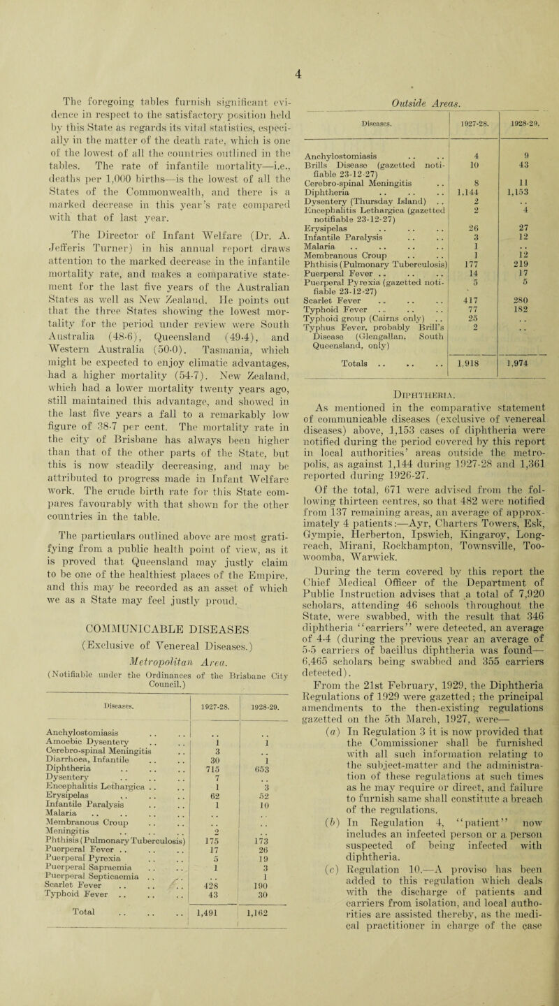 The foregoing tables furnish significant evi¬ dence in respect to the satisfactory position held by this State as regards its vital statistics, especi¬ ally in the matter of the death rate, which is one of the lowest of all the countries outlined in the tables. The rate of infantile mortality—i.e., deaths per 1,000 births—is the lowest of all the States of the Commonwealth, and there is a marked decrease in this year’s rate compared with that of last .year. The Director of Infant Welfare (Dr. A. Jefferis Turner) in his annual report draws attention to the marked decrease in the infantile mortality rate, and makes a comparative state¬ ment for the last five years of the Australian States as well as New Zealand. lie points out that the three States showing the lowest mor¬ tality for the period under review were South Australia (48-6), Queensland (494), and Western Australia (50-0). Tasmania, which might be expected to enjoy climatic advantages, had a higher mortality (54-7). New Zealand, which had a lower mortality twenty years ago, still maintained this advantage, and showed in the last five years a fall to a remarkably low figure of 38-7 per cent. The mortality rate in the city of Brisbane has always been higher than that of the other parts of the State, but this is now steadily decreasing, and may be attributed to progress made in Infant Welfare work. The crude birth rate for this State com¬ pares favourably with that shown for the other countries in the table. The particulars outlined above are most grati¬ fying from a public health point of view, as it is proved that Queensland may justly claim to be one of the healthiest places of the Empire, and this may be recorded as an asset of which we as a State may feel justly proud. COMMUNICABLE DISEASES (Exclusive of Venereal Diseases.) Metropolitan Area. (Notifiable under the Ordinances of the Brisbane City Council.) Diseases. 1927-28. 1928-29. Anchylostomiasis Amoebic Dysentery i 1 Cerebro-spinal Meningitis 3 Diarrhoea, Infantile 30 i Diphtheria 715 653 Dysentery 7 Encephalitis Lethargica . . i 3 Erysipelas ,. 62 52 Infantile Paralysis 1 10 Malaria Membranous Croup Meningitis 2 Phthisis (Pulmonary Tuberculosis) 175 173 Puerperal Fever .. 17 26 Puerperal Pyrexia 5 19 Puerperal Sapraemia i 3 Puerperal Septicaemia . . # # 1 Scarlet Fever 428 190 Typhoid Fever .. .. . . 43 30 Total .. .. .. 1 1 1,491 ( 1,162 Outside Areas. Diseases. 1927-28. 1928-29. Anchylostomiasis 4 9 Brills Disease (gazetted noti- 10 43 liable 23-12-27) Cerebro-spinal Meningitis 8 11 Diphtheria 1,144 1,153 Dysentery (Thursday Island) 2 . . Encephalitis Lethargica (gazetted 2 4 notifiable 23-12-27) Erysipelas 26 27 Infantile Paralysis 3 12 Malaria 1 . . Membranous Croup 1 12 Phthisis (Pulmonary Tuberculosis) 177 219 Puerperal Fever . „ 14 17 Puerperal Pyrexia (gazetted noti- 5 5 fiable 23-12-27) Scarlet Fever 417 280 Typhoid Fever 77 182 Typhoid group (Cairns only) 25 Typhus Fever, probably Brill’s 2 . . Disease (Glengallan, South Queensland, only) Totals 1,918 1,974 Diphtheria. As mentioned in the comparative statement of communicable diseases (exclusive of venereal diseases) above, 1,153 cases of diphtheria were notified during the period covered by this report in local authorities’ areas outside the metro¬ polis, as against 1,144 during 1927-28 and 1,361 reported during 1926-27. Of the total, 671 were advised from the fol¬ lowing thirteen centres, so that 482 were notified from 137 remaining areas, an average of approx¬ imately 4 patients:—Ayr, Charters Towers, Esk, Gympie, ITerberton, Ipswich, Kingaroy, Long- reach, Mirani, Rockhampton, Townsville, Too¬ woomba, Warwick. During the term covered by this report the Chief Medical Officer of the Department of Public Instruction advises that a total of 7,920 scholars, attending 46 schools throughout the State, were swabbed, with the result that 346 diphtheria “carriers” were detected, an average of 44 (during the previous year an average of 5-5 carriers of bacillus diphtheria was found— 6,465 scholars being swabbed and 355 carriers detected). From the 21st February, 1929, the Diphtheria Regulations of 1929 were gazetted; the principal amendments to the then-existing regulations gazetted on the 5th March, 1927, were— (a) In Regulation 3 it is now provided that the Commissioner shall be furnished with all such information relating to the subject-matter and the administra¬ tion of these regulations at such times as he may require or direct, and failure to furnish same shall constitute a breach of the regulations. (b) In Regulation 4, “patient” now includes an infected person or a person suspected of being infected with diphtheria. (c) Regulation 10.—A proviso has been added to this regulation which deals with the discharge of patients and carriers from isolation, and local autho¬ rities are assisted thereby, as the medi¬ cal practitioner in charge of the case