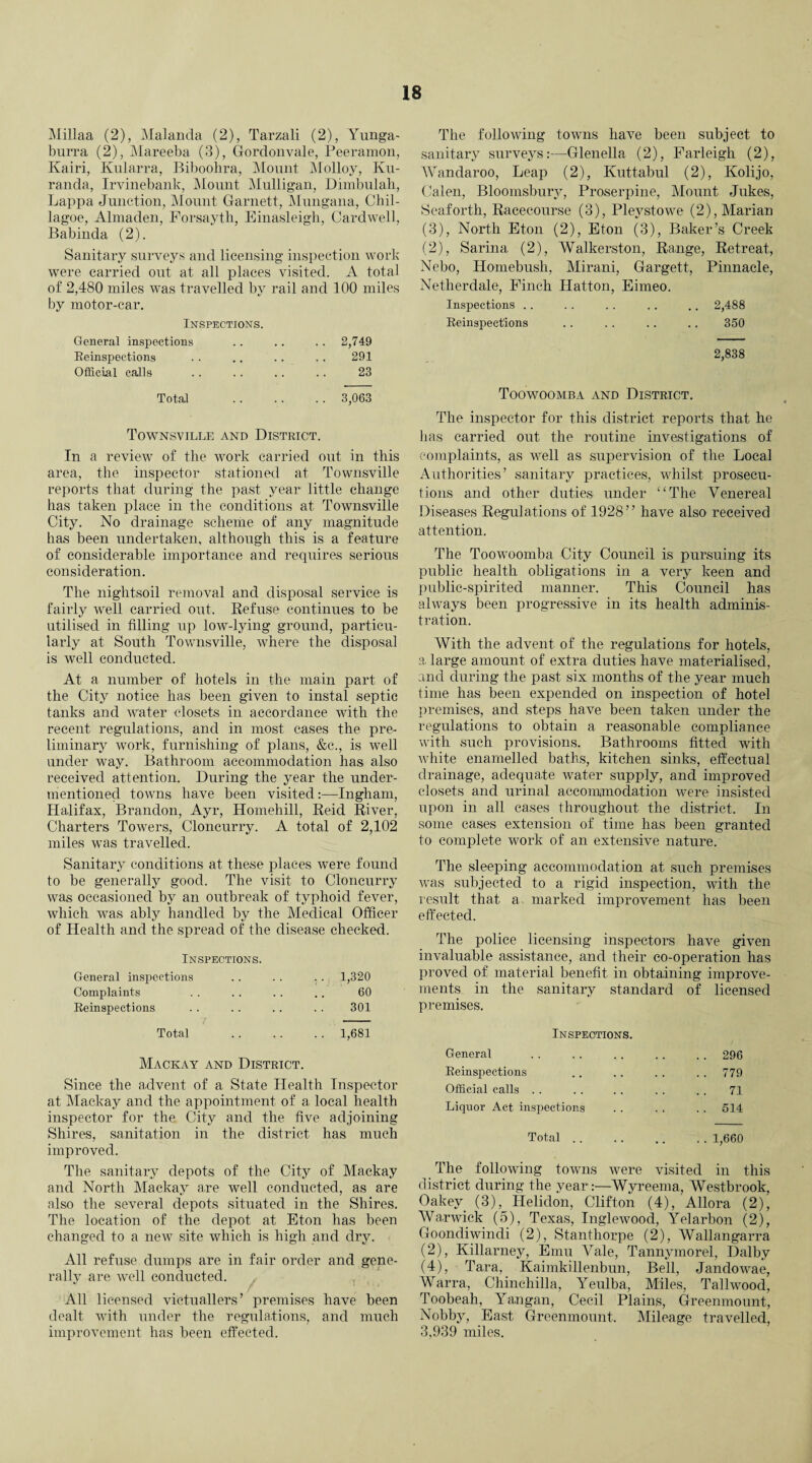 Millaa (2), Malanda (2), Tarzali (2), Yunga- burra (2), Mareeba (3), Gordonvale, Peeramon, Kairi, Kularra, Biboohra, Mount Molloy, Ku- randa, Irvinebank, Mount Mulligan, Dimbulah, Lappa Junction, Mount Garnett, Mungana, Chil- lagoe, Almaden, Forsayth, Einasleigh, Cardwell, Babinda (2). Sanitary surveys and licensing inspection work were carried out at all places visited. A total of 2,480 miles was travelled by rail and 100 miles by motor-car. Inspections. General inspections Reinspeetions Official calls 2,749 291 23 Total .3,063 Townsville and District. In a review of the work carried out in this area, the inspector stationed at Townsville reports that during the past year little change has taken place in the conditions at Townsville City. No drainage scheme of any magnitude has been undertaken, although this is a feature of considerable importance and requires serious consideration. The nightsoil removal and disposal service is fairly well carried out. Refuse continues to be utilised in filling up low-lying ground, particu¬ larly at South Townsville, where the disposal is well conducted. At a number of hotels in the main part of the City notice has been given to instal septic tanks and water closets in accordance with the recent regulations, and in most cases the pre¬ liminary work, furnishing of plans, &c., is well under way. Bathroom accommodation has also received attention. During the year the under¬ mentioned towns have been visited:—Ingham, Halifax, Brandon, Ayr, Homehill, Reid River, Charters Towers, Cloncurry. A total of 2,102 miles was travelled. Sanitary conditions at these places were found to be generally good. The visit to Cloncurry was occasioned by an outbreak of typhoid fever, which was ably handled by the Medical Officer of Health and the spread of the disease checked. Inspections. General inspections . . 1,320 Complaints 60 Reinspeetions 301 Total . . 1,681 Mackay and District. Since the advent of a State Health Inspector at Mackay and the appointment of a local health inspector for the City and the five adjoining Shires, sanitation in the district has much improved. The sanitary depots of the City of Mackay and North Mackay a.re well conducted, as are also the several depots situated in the Shires. The location of the depot at Eton has been changed to a new site which is high and dry. All refuse dumps are in fair order and gene¬ rally are well conducted. All licensed victuallers’ premises have been dealt with under the regulations, and much improvement has been effected. The following towns have been subject to sanitary surveys:—Glenella (2), Farleigh (2), Wandaroo, Leap (2), Kuttabul (2), Kolijo, Calen, Bloomsbury, Proserpine, Mount Jukes, Seaforth, Racecourse (3), Pleystowe (2), Marian (3), North Eton (2), Eton (3), Baker’s Creek (2), Sarina (2), Walkerston, Range, Retreat, Nebo, Homebush, Mirani, Gargett, Pinnacle, Netherdale, Finch Hatton, Eimeo. Inspections .. . . . . . . .. 2,488 Reinspeetions .. . . . . . . 350 2,838 Toowoomba and District. The inspector for this district reports that he has carried out the routine investigations of complaints, as well as supervision of the Local Authorities’ sanitary practices, whilst prosecu¬ tions and other duties under “The Venereal Diseases Regulations of 1928 ’ ’ have also received attention. The Toowoomba City Council is pursuing its public health obligations in a very keen and public-spirited manner. This Council has always been progressive in its health adminis¬ tration. With the advent of the regulations for hotels, a large amount of extra duties have materialised, and during the past six months of the year much time has been expended on inspection of hotel premises, and steps have been taken under the regulations to obtain a reasonable compliance with such provisions. Bathrooms fitted with white enamelled baths, kitchen sinks, effectual drainage, adequate water supply, and improved closets and urinal accommodation were insisted upon in all cases throughout the district. In some cases extension of time has been granted to complete work of an extensive nature. The sleeping accommodation at such premises was subjected to a rigid inspection, with the result that a marked improvement has been effected. The police licensing inspectors have given invaluable assistance, and their co-operation has proved of material benefit in obtaining improve¬ ments in the sanitary standard of licensed premises. Inspections. General . . 296 Reinspeetions . . 779 Official calls . . 71 Liquor Act inspections . . 514 Total . . . . 1,660 The following towns were visited in this district during the year:—Wyreema, Westbrook, Oakey (3), Helidon, Clifton (4), Allora (2), Warwick (5), Texas, Inglewood, Yelarbon (2), Goondiwindi (2), Stanthorpe (2), Wallangarra (2), Killarney, Emu Vale, Tannymorel, Dalby (4), Tara, Kaimkillenbun, Bell, Jandowae, Warra, Chinchilla, Yeulba, Miles, Tallwood, Toobeah, Yangan, Cecil Plains, Greenmount, Nobby, East Greenmount. Mileage travelled, 3,939 miles.