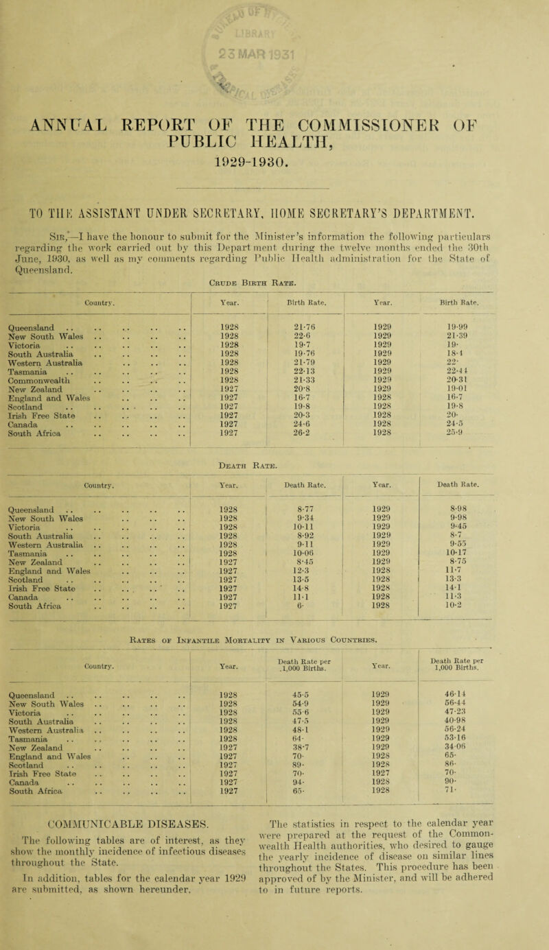 ANNUAL REPORT OF THE COMMISSIONER OF PUBLIC HEALTH, 1929-1930. TO THE ASSISTANT UNDER SECRETARY, HOME SECRETARY’S DEPARTMENT. Sir,*—I have the honour to submit for the Minister’s information the following particulars regarding llie work carried out by this Department during the twelve months ended ihe 30th June, 1930, as well as my comments regarding Public Health administration for the State of Queensland. Crude Birth Rate. Country. Year. Birth Rate. Year. Birth Bate. Queensland 1928 21-76 1929 19-99 New South Wales 1928 22-6 1929 21-39 Victoria 1928 19-7 1929 19- South Australia 1928 19-76 1929 18-1 Western Australia 1928 21-79 1929 22- Tasmania 1928 22-13 1929 22-11 Commonwealth 1928 21-33 1929 20-31 New Zealand 1927 20-8 1929 19-01 England and Wales 1927 16-7 1928 16-7 Scotland . . .. .. 1927 19-8 1928 19-8 Irish Free State 1927 20-3 1928 20- Canada 1927 24-6 1928 24-5 South Africa 1927 26-2 1928 25-9 . ~,- Death Rate. Country. Year. Death Bate. Year. Death Rate. Queensland 1928 8-77 1929 8-98 New South Wales 1928 9-34 1929 9-98 Victoria 1928 10-11 1929 9-45 South Australia 1928 8-92 1929 8-7 Western Australia 1928 911 1929 9-55 Tasmania 1928 10-06 1929 10-17 New Zealand 1927 8'45 1929 8-75 England and Wales 1927 12-3 1928 11-7 Scotland 1927 13-5 1928 13-3 Irish Free State • 1927 14-8 1928 14-1 Canada 1927 11-1 1928 11-3 South Africa 1927 6- 1928 10-2 Rates of Infantile Mortality in Various Countries. Country. Year. Death P„ate per .1,000 Births. Year. Deatli Rate per 1,000 Births. Queensland 1928 45-5 1929 46-14 New South Wales 1928 54-9 1929 56-44 Victoria 1928 556 1929 47-23 South Australia 1928 47-5 1929 40-98 Western Australia 1928 48-1 1929 56-24 Tasmania 1928 64* 1929 53-16 New Zealand 1927 38'7 1929 34 06 England and Wales 1927 70- 1928 65- Scotland 1927 89- 1928 86- Irish Free State 1927 70- 1927 70- Canada 1927 94- 1928 90- South Africa 1927 65- 1928 71- COMMUNICABLE DISEASES. The following tables are of interest, as they show the monthly incidence of infectious diseases throughout the State. In addition, tables for the calendar year 1929 «/ are submitted, as shown hereunder. The statistics in respect to the calendar year were prepared at the request of the Common¬ wealth Health authorities, who desired to gauge the yearly incidence of disease on similar lines throughout the States. This procedure has been approved of by the Minister, and will be adhered to in future reports.