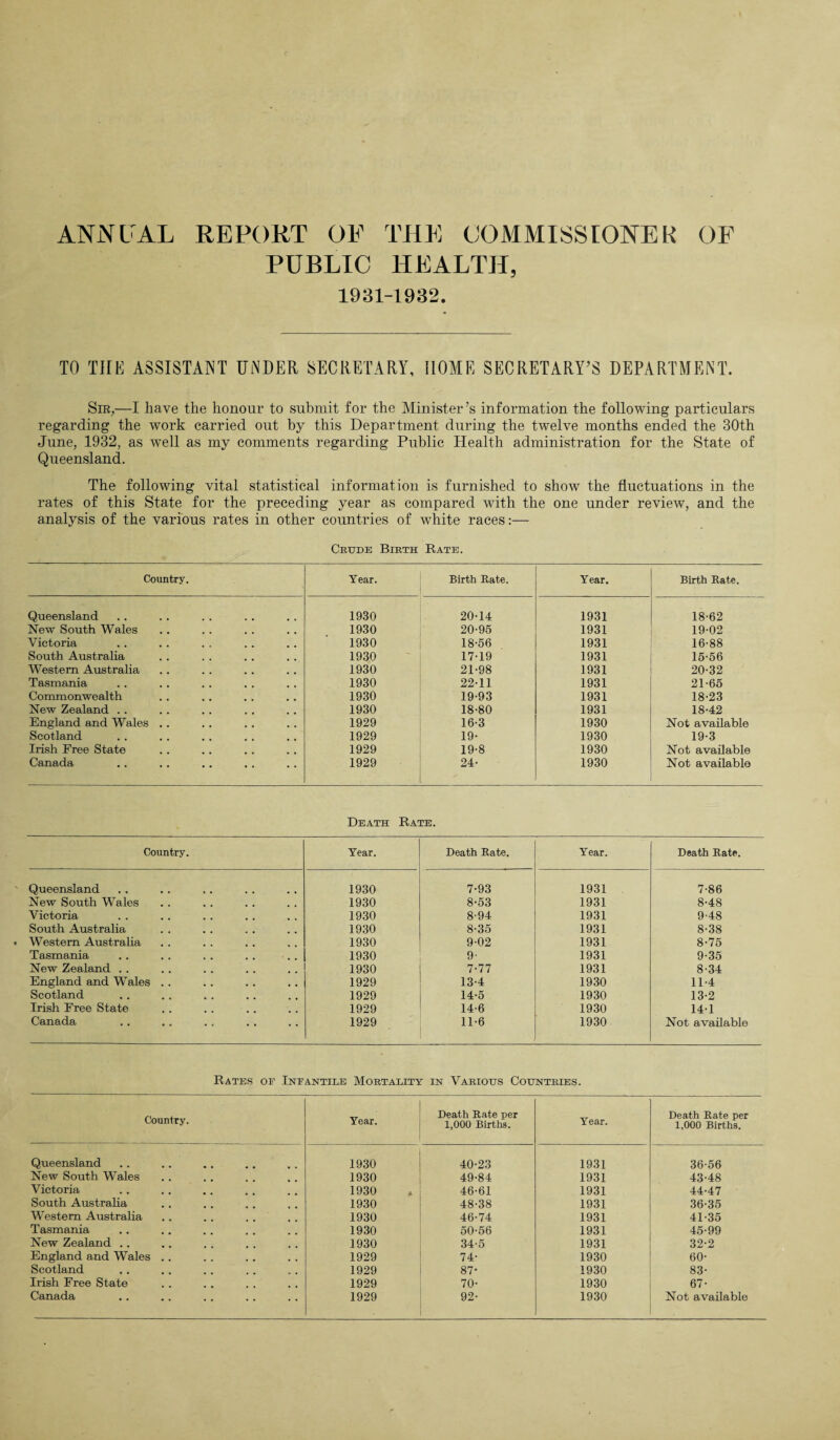 ANNUAL REPORT OF THE COMMISSIONER OF PUBLIC HEALTH, 1931-1932. TO THE ASSISTANT UNDER SECRETARY, HOME SECRETARY’S DEPARTMENT. Sir,—I have the honour to submit for the Minister’s information the following particulars regarding the work carried out by this Department during the twelve months ended the 30th June, 1932, as well as my comments regarding Public Health administration for the State of Queensland. The following vital statistical information is furnished to show the fluctuations in the rates of this State for the preceding year as compared with the one under review, and the analysis of the various rates in other countries of white races:— Crude Birth Rate. Country. Year. Birth Rate. Year. Birth Rate. Queensland 1930 20-14 1931 18-62 New South Wales 1930 20-95 1931 19-02 Victoria 1930 18-56 1931 16-88 South Australia 1930 17-19 1931 15-56 Western Australia 1930 21-98 1931 20-32 Tasmania 1930 22-11 1931 21-65 Commonwealth 1930 19-93 1931 18-23 New Zealand .. 1930 18-80 1931 18-42 England and Wales .. 1929 16-3 1930 Not available Scotland 1929 19- 1930 19-3 Irish Free State 1929 19-8 1930 Not available Canada 1929 24- 1930 Not available Death Rate. Country. Year. Death Rate. Year. Death Rate. Queensland 1930 7-93 1931 7-86 New South Wales 1930 8-53 1931 8-48 Victoria 1930 8-94 1931 9-48 South Australia 1930 8-35 1931 8-38 Western Australia 1930 9-02 1931 8-75 Tasmania 1930 9- 1931 9-35 New Zealand .. 1930 7-77 1931 8-34 England and Wales .. 1929 13-4 1930 11-4 Scotland 1929 14-5 1930 13-2 Irish Free State 1929 14-6 1930 14-1 Canada 1929 11-6 1930 Not available Rates oe Infantile Mortality in Various Countries. Country. . Year. Death Rate per 1,000 Births. Year. Death Rate per 1,000 Births. Queensland 1930 40-23 1931 36-56 New South Wales 1930 49-84 1931 43-48 Victoria 1930 46-61 1931 44-47 South Australia 1930 48-38 1931 36-35 Western Australia 1930 46-74 1931 41-35 Tasmania 1930 50-56 1931 45-99 New Zealand .. 1930 34-5 1931 32-2 England and Wales .. 1929 74- 1930 60- Scotland 1929 87- 1930 83- Irish Free State 1929 70- 1930 67- Canada 1929 92- 1930 Not available
