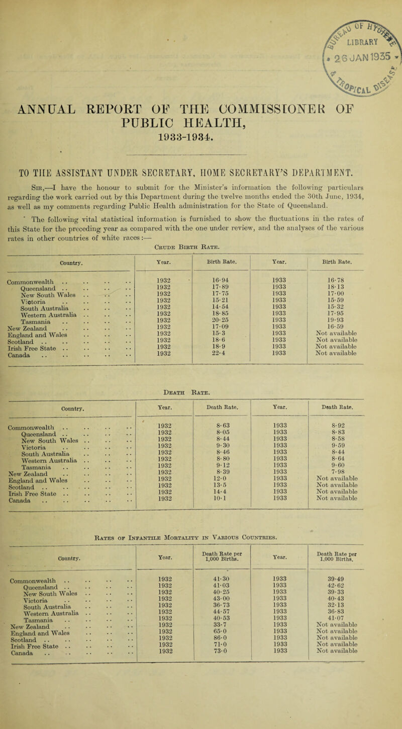 ANNUAL REPORT OF THE COMMISSIONER OF PUBLIC HEALTH, 1933-1934. TO T1IE ASSISTANT UNDER SECRETARY, HOME SECRETARY’S DEPARTMENT. Sir,—I have the honour to submit for the Minister’s information the following particulars regarding the work carried out by this Department during the twelve months ended the 30th June, 1934, as well as my comments regarding Public Health administration for the State of Queensland. ' The following vital statistical information is furnished to show the fluctuations in the rates of this State for the preceding year as compared with the one under review, and the analyses of the various rates in other countries of white races:— Crude Birth Rate. Country. Year. Birth Rate. Year. Birth Rate. Commonwealth 1932 16-94 1933 16-78 Queensland . . 1932 17-89 1933 18-13 New South Wales 1932 17-75 1933 17-00 Victoria 1932 15-21 1933 15-59 South Australia 1932 14-54 1933 15-32 Western Australia . . 1932 18-85 1933 17-95 Tasmania 1932 20-25 1933 19-93 New Zealand 1932 17-09 1933 16-59 England and Wales 1932 15-3 1933 Not available Scotland 1932 18-6 1933 Not available Irish Free State 1932 18-9 1933 Not available Canada 1932 22-4 1933 Not available Death Rate. Country. Commonwealth Queensland .. New South Wales . Victoria South Australia Western Australia . Tasmania New Zealand England and Wales Scotland Irish Free State .. Canada Year. Death Rate 1932 8-63 1932 8-05 1932 8-44 1932 9-30 1932 8-46 1932 8-80 1932 9-12 1932 8-39 1932 12-0 1932 13-5 1932 14-4 1932 10-1 Year. Death Rate. 1933 8-92 1933 8-83 1933 8-58 1933 9-59 1933 8-44 1933 8-64 1933 9-60 1933 7-98 1933 Not available 1933 Not available 1933 Not available 1933 Not available Rates or Infantile Mortality in Various Countries. Country. Year. Death Rate per 1,000 Births. Year. Death Rate per 1,000 Births. Commonwealth 1932 41-30 1933 39-49 Queensland . . 1932 41-03 1933 42-62 New South Wales 1932 40-25 1933 39-33 Victoria 1932 43-00 1933 40-43 South Australia 1932 36-73 1933 32-13 Western Australia . . 1932 44-57 1933 36-83 Tasmania 1932 40-53 1933 41-07 New Zealand 1932 33-7 1933 Not available England and Wales 1932 65-0 1933 Not available 1932 86-0 1933 Not available Irish Free State 1932 71-0 1933 Not available Canada 1932 73-0 , 1933 Not available