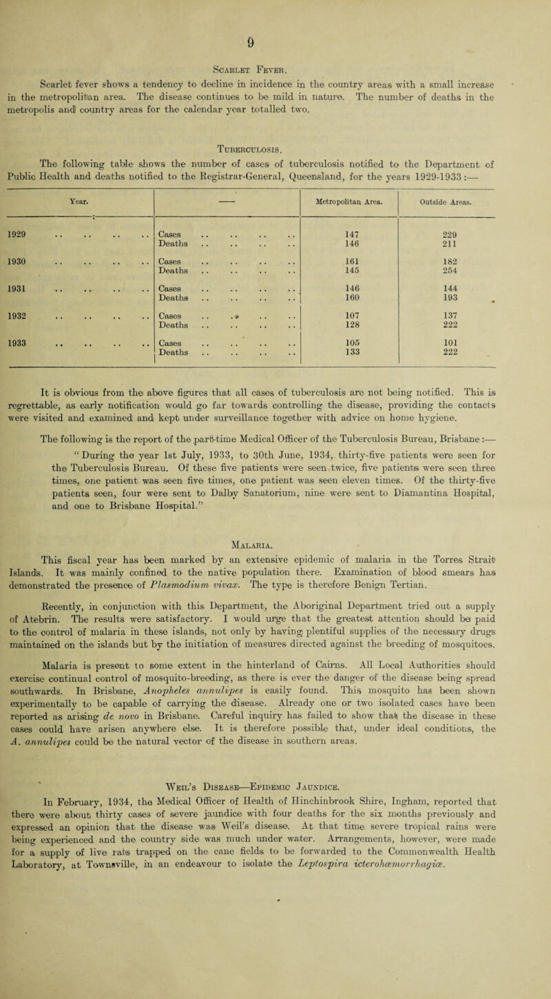 Scarlet Fever. Scarlet fever shows a tendency to decline in incidence in the country areas with a small increase in the metropolitan area. The disease continues to be mild in nature. The number of deaths in the metropolis and) country areas for the calendar year totalled two. Tuberculosis. The following table shows the number of cases of tuberculosis notified to the Department of Public Health and deaths notified to the Registrar-General, Queensland, for the years 1929-1933:— Year. Metropolitan Area. Outside Areas. 1929 . Cases 147 229 Deaths 146 211 1930 . Cases 161 182 Deaths 145 254 1931 . Cases 146 144 Deaths 160 193 1932 . Cases . . . -» 107 137 Deaths 128 222 1933 . Cases 105 101 Deaths 133 222 It is obvious from the above figures that all cases of tuberculosis are not being notified. This is regrettable, as early notification would go far towards controlling the disease, providing the contacts were visited and examined and kept under surveillance together with advice on. home hygiene. The following is the report of the part-time Medical Officer of the Tuberculosis Bureau, Brisbane:—- “During the year 1st July, 1933, to 30th June, 1934, thirty-five patients were seen for the Tuberculosis Bureau. Of these five patients were seen twice, five patients were seen three times, one patient was seen five times, one patient was seen eleven times.. Of the thirty-five patients seen, four were sent to Dalby Sanatorium, nine were sent to Diamantina Hospital, and one to Brisbane Hospital.” Malaria. This fiscal year has been marked by an extensive epidemic of malaria in the Torres Strait Islands. It was mainly confined to the native population there. Examination of blood smears has demonstrated the presence of Plasmodium vivax. The type is therefore Benign Tertian. Recently, in conjunction with this Department, the Aboriginal Department tried out a supply of Atebrin. The results were satisfactory. I would urge that the greatest attention should be paid to the control of malaria in these islands, not only by having plentiful supplies of the necessary drugs maintained on the islands but by the initiation of measures directed against the breeding of mosquitoes. Malaria is present to some extent in the hinterland of Cairns. All Local Authorities should exercise continual control of mosquito-breeding, as there is ever the danger of the disease being spread southwards. In Brisbane, Anopheles annulipes is easily found. This mosquito has been shown experimentally to be capable of carrying the disease. Already one or two isolated cases have been reported as arising de novo in Brisbane. Careful inquiry has failed to show that the disease in these cases could have arisen anywhere else. It is therefore possible that, under ideal conditions, the A. annulipes could be the natural vector of the disease in southern areas. Weil’s Disease—Epidemic Jaundice. In February, 1934, the Medical Officer of Health of Hinchinbrook Shire, Ingham, reported that there were about thirty cases of severe jaundice with four deaths for the six months previously and expressed an opinion that the disease was Weil’s disease. At that time severe tropical rains were being experienced and the country side was much under water. Arrangements, however, were made for a supply of live rat® trapped on the cane fields to be forwarded to the Commonwealth Health Laboratory, at Townsville, in an endeavour to isolate the Leptospira icterohcemorrh agios.