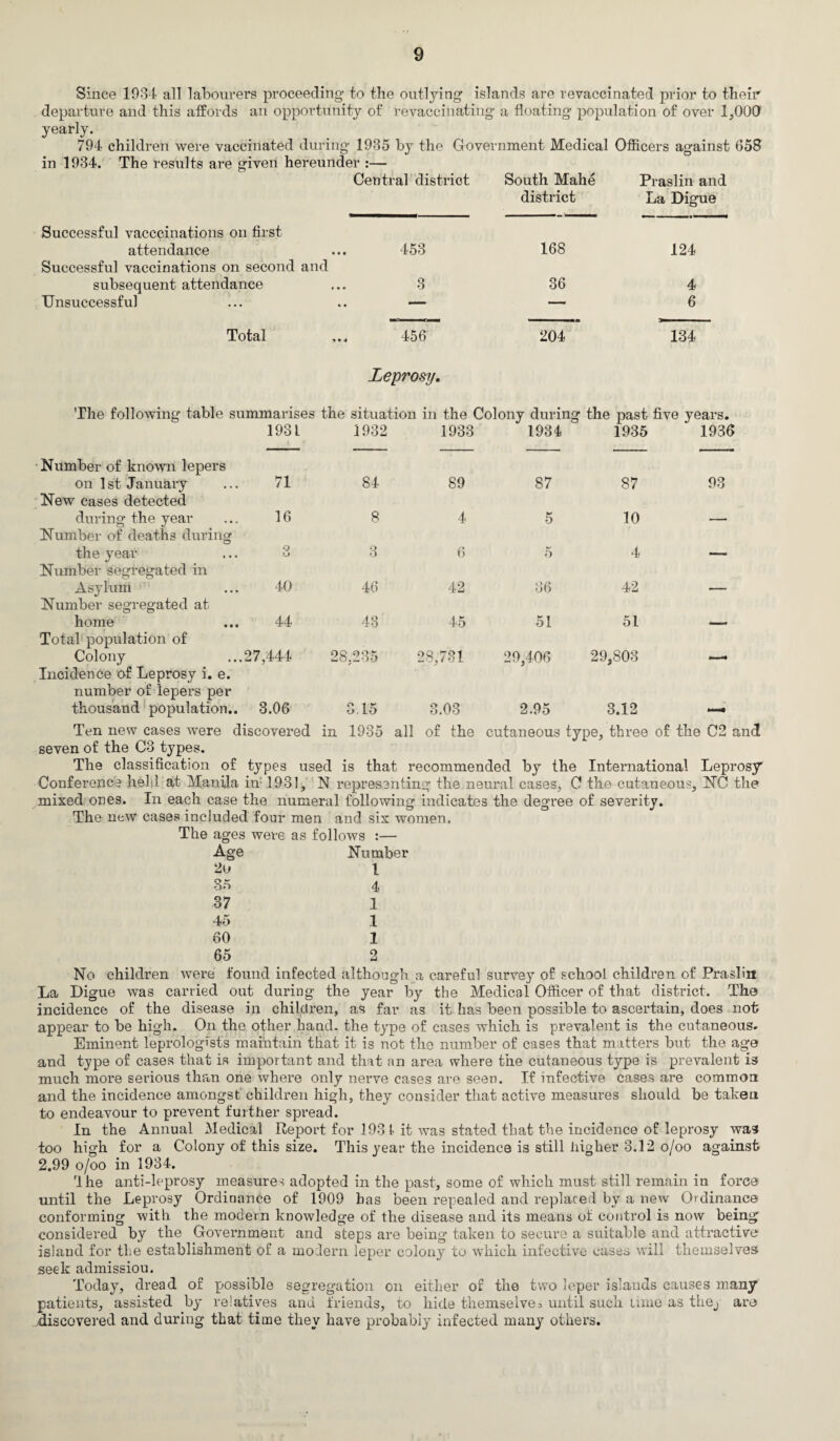 Since 1934 all labourers proceeding to the outlying islands are revaccinated prior to their departure and this affords an opportunity of revaccinating a floating population of over 1,000 yearly. 794 children were vaccinated during 1935 by the Government Medical Officers against 658 in 1934. The results are given hereunder :— Central district South Mahe Praslin and district La Digue Successful vacccinations on first attendance 453 168 124 Successful vaccinations on second and subsequent attendance 3 36 4 Unsuccessful — — 6 Total 456 204 134 Leprosy. The following table summarises the situation in the Colony during the past five years. Number of known lepers 193 L « r 1932 1933 1934 1935 1936 on 1st January New cases detected 71 84 89 87 87 93 during the year Number of deaths during 16 8 4 5 10 — the year Number Segregated in O u 3 6 5 4 — Asylum Number segregated at 40 46 42 36 42 — home Total population of 44 43 45 51 51 —— Colony Incidence of Leprosy i. e. number of lepers per 27,444 28,235 28,781 29,406 29,803 thousand population.. 3.06 3.15 3.03 2.95 3.12 Ten new cases were discovered in 1935 all of the cutaneous type, three of the 02 and seven of the C3 types. The classification of types used is that recommended by the International Leprosy Conference held at Manila in 1931, N representing the neural cases, C the cutaneous, NC the mixed ones. In each case the numeral following indicates the degree of severity. The new cases included four men and six women. The ages were as follows :— Age Number 2o I 35 4 37 1 45 1 60 1 65 2 No children were found infected although a careful survey of school children of Praslin La Digue was carried out during the year by the Medical Officer of that district. The incidence of the disease in children, as far as it has been possible to ascertain, does not appear to be high. On the other hand, the type of cases which is prevalent is the cutaneous. Eminent leprologists maintain that it is not the number of cases that matters but the age and type of cases that is important and that an area where the cutaneous type is prevalent is much more serious than one where only nerve cases are seen. If infective cases are common and the incidence amongst children high, they consider that active measures should be taken to endeavour to prevent further spread. In the Annual Medical Report for 193 1 it was stated that the incidence of leprosy was too high for a Colony of this size. This year the incidence is still higher 3.12 o/oo against 2.99 o/oo in 1934. 'lhe anti-leprosy measures adopted in the past, some of which must still remain in force until the Leprosy Ordinance of 1909 has been repealed and replaced by a new Ordinance conforming with the modern knowledge of the disease and its means of control is now being considered by the Government and steps are being taken to secure a suitable and attractive island for the establishment of a modern leper colony to which infective cases will themselves seek admissiou. Today, dread of possible segregation on either of the two leper islands causes many patients, assisted by relatives and friends, to hide themselves until such time as thej are discovered and during that time they have probably infected many others.
