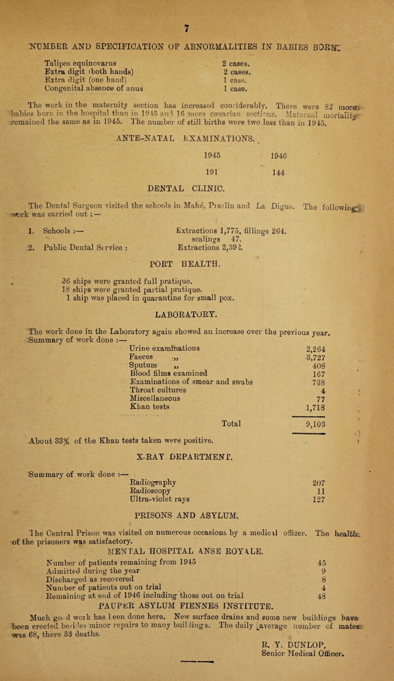 NUMBER AND SPECIFICATION OP ABNORMALITIES IN BABIES BORN! Talipes equinovarus Extra digit (both hands) Extra digit (one hand) Congenital absence of anus 2 cases. 2 cases. 1 case. 1 case. The work in the maternity section has increased considerably. There were 82 more& babies born in the hospital than in 1945 and 16 more cassarian sections. Maternal mortality' remained the same as in 1945. The number of still births were two less than in 1915. ANTE-NATAL EXAMINATIONS. 1945 191 DENTAL CLINIC. 1946 144 The Dental Surgeon visited the schools in Mahe, Praslin and La Digue. The following*;,; work was carried out : — 1. Schools :— 2. Public Dental Service : Extractions 1,775, fillings 264. scalings 47. Extractions 2,392. PORT HEALTH. 36 ships were granted full pratique. 18 ships were granted partial pratique. 1 ship was placed in quarantine for small pox. LABORATORY. The work done in the Laboratory again showed an increase over the previous year. Summary of work done :— Urine examinations 2,264 Faeces „ 3,727 Sputum „ 408 Blood films examined 167 Examinations of smear and swabs 738 Throat cultures 4 Miscellaneous 77 Khan tests 1,718 Total 9,103 About 33% of the Khan tests taken were positive. X-RAY DEPARTMENT. Summary of work done Radiography Radioscopy Ultra-violet rays PRISONS AND ASYLUM. 207 11 127 I he Central Prison was visited on numerous occasions by a medic il officer. The health, of the prisoners was satisfactory. MENTAL HOSPITAL ANSE ROY ALE. Number of patients remaining from 1945 45 Admitted during the year 9 Discharged as recovered 8 Number of patients out on trial 4 Remaining at end of 1946 including those out on trial 48 PAUPER ASYLUM FIENNES INSTITUTE. Much gord work has l een done here. New surface drains and some new buildings have been erected besides minor repairs to many buildings. The daily ^average number of mates- was 68, there 33 deaths. R. Y. DUNLOP, Senior Medical Officer.