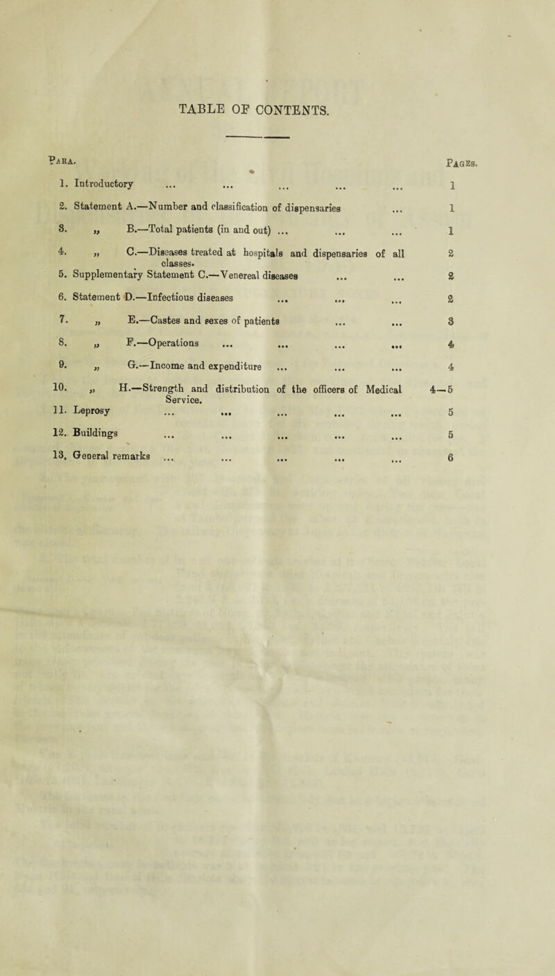 TABLE OF CONTENTS. 1. Introductory 2. Statement A.—Number and classification of dispensaries 3. „ B.—Total patients (in and out) ... L „ C.—Diseases treated at hospitals and dispensaries of all classes. 5. Supplementary Statement C.—Venereal diseases 6. Statement D.—Infectious diseases V a y * O • E. —Castes and sexes of patients F. —Operations G. —Income and expenditure H.—Strength and distribution of the officers of Medical Service. 11. Leprosy 12. Buildings 13. General remarks ... 7. 8, 9. 10. » ;> » Pages. 1 1 1 2 2 2 3 4 4 4-5 5 5 6