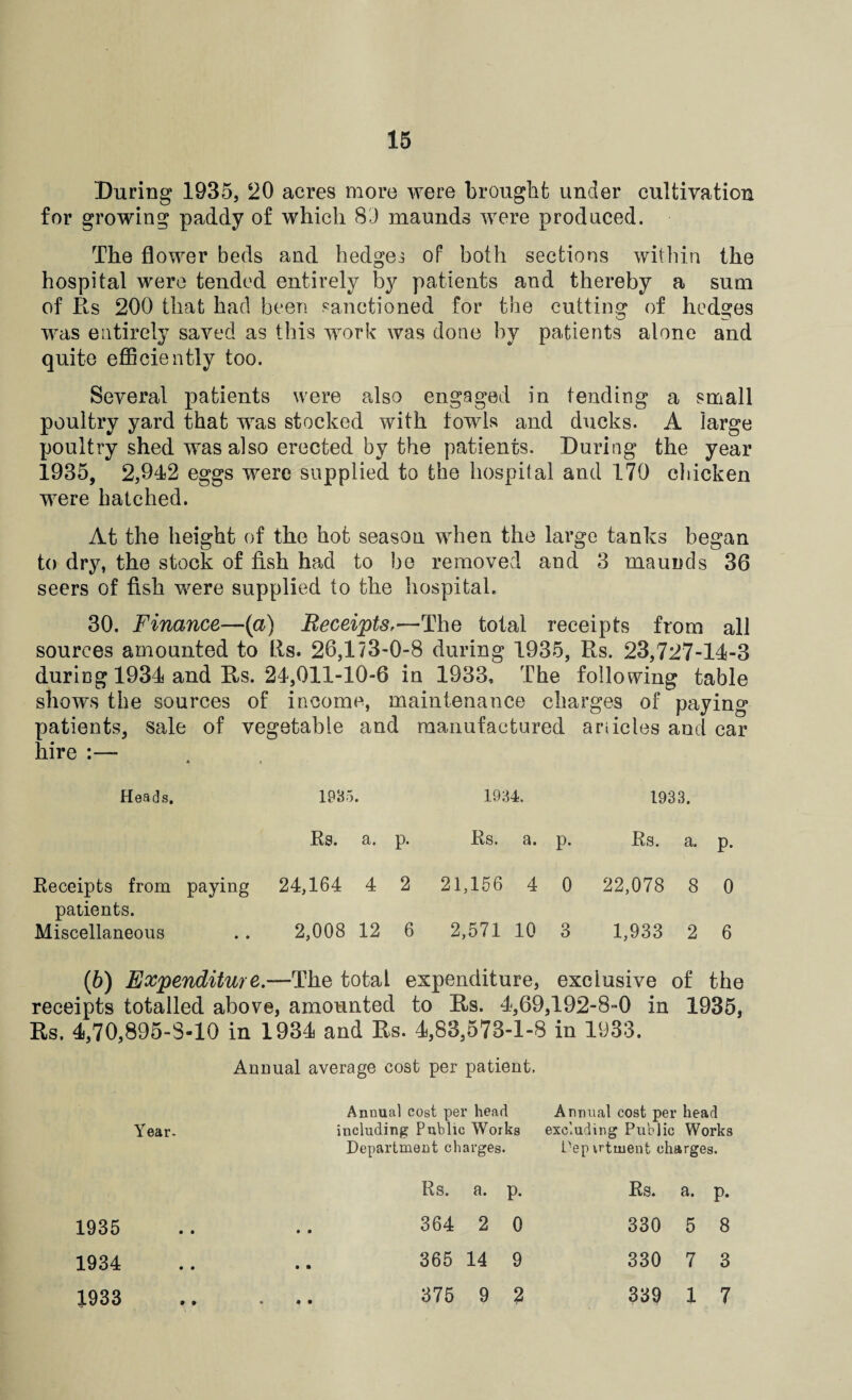 During 1935, 20 acres more were brought under cultivation for growing paddy of which 83 maunds were produced. The flower beds and hedgei of both sections within the hospital were tended entirely by patients and thereby a sum of Rs 200 that had been sanctioned for the cutting of hedges was entirely saved as this work was done by patients alone and quite efficiently too. Several patients were also engaged in tending a small poultry yard that was stocked with fowls and ducks. A large poultry shed was also erected by the patients. During the year 1935, 2,942 eggs were supplied to the hospital and 170 chicken were hatched. At the height of the hot season when the large tanks began to dry, the stock of fish had to be removed and 3 maunds 36 seers of fish were supplied to the hospital. 30. Finance—{a) Receipts,—The total receipts from all sources amounted to Rs. 26,173-0-8 during 1935, Rs. 23,727-14-3 during 1934 and Rs. 24,011-10-6 in 1933, The following table shows the sources of income, maintenance charges of paying patients, sale of vegetable and manufactured articles and car hire :— Heads. Receipts from paying patients. Miscellaneous 1985. Rs. a. p. Rs. 24,164 4 2 21,166 2,008 12 6 2,571 L 1933. a. p. Rs. a. p. 4 0 22,078 8 0 10 3 1,933 2 6 (b) Expenditure— The total expenditure, exclusive of the receipts totalled above, amounted to Rs. 4,69,192-8-0 in 1935, Rs. 4,70,895-8-10 in 1934 and Rs. 4,83,573-1-8 in 1933. Annual average cost per patient, Annual cost per head Annual cost per head Year- including Public Works excluding Public Works Department charges. Pep irtment charges. Rs. a. P- Rs. a. P- 1935 • • • • 364 2 0 330 5 8 1934 • ♦ • • 365 14 9 330 7 3 1933 • • • « • 375 9 2 339 1 7