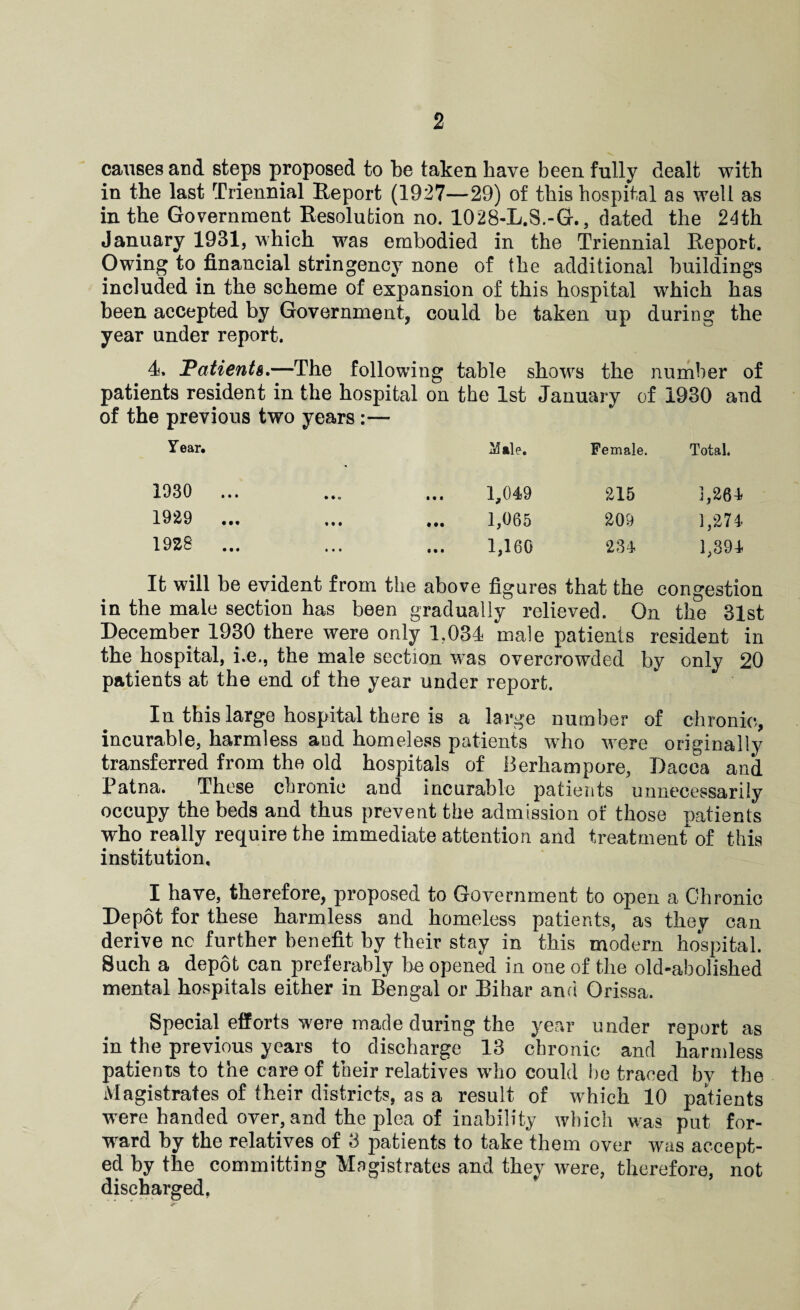 causes and steps proposed to be taken have been fully dealt with in the last Triennial Report (1927—29) of this hospital as well as in the Government Resolution no. 1028-L.S.-G., dated the 24th January 1931, which was embodied in the Triennial Report. Owing to financial stringency none of the additional buildings included in the scheme of expansion of this hospital which has been accepted by Government, could be taken up during the year under report. 4. Patients,—The following table shows the number of patients resident in the hospital on the 1st January of 1930 and of the previous two years:— Year. Male. Female. Total. 1930 ... • • e • • • 1,049 215 1,264 1929 ... « « • • •• 1,065 209 1,274 1928 ... • • • • • • 1,160 234 1,394 It will be evident from the above figures that the congestion in the male section has been gradually relieved. On the 31st December 1930 there were only 1,034 male patients resident in the hospital, i.e., the male section was overcrowded by only 20 patients at the end of the year under report. In this large hospital there is a large number of chronic, incurable, harmless and homeless patients who were originally transferred from the old hospitals of Berhampore, Dacca and Patna. These chronic and incurable patients unnecessarily occupy the beds and thus prevent the admission of those patients who really require the immediate attention and treatment of this institution, I have, therefore, proposed to Government to open a Chronic Depot for these harmless and homeless patients, as they can derive no further benefit by their stay in this modern hospital. Such a depot can preferably be opened in one of the old-abolished mental hospitals either in Bengal or Bihar and Orissa. Special efforts were made during the year under report as in the previous years to discharge 13 chronic and harmless patients to the care of their relatives who could be traced by the Magistrates of their districts, as a result of which 10 patients were handed over, and the plea of inability which was put for¬ ward by the relatives of 3 patients to take them over was accept¬ ed by the committing Magistrates and they were, therefore, not discharged,