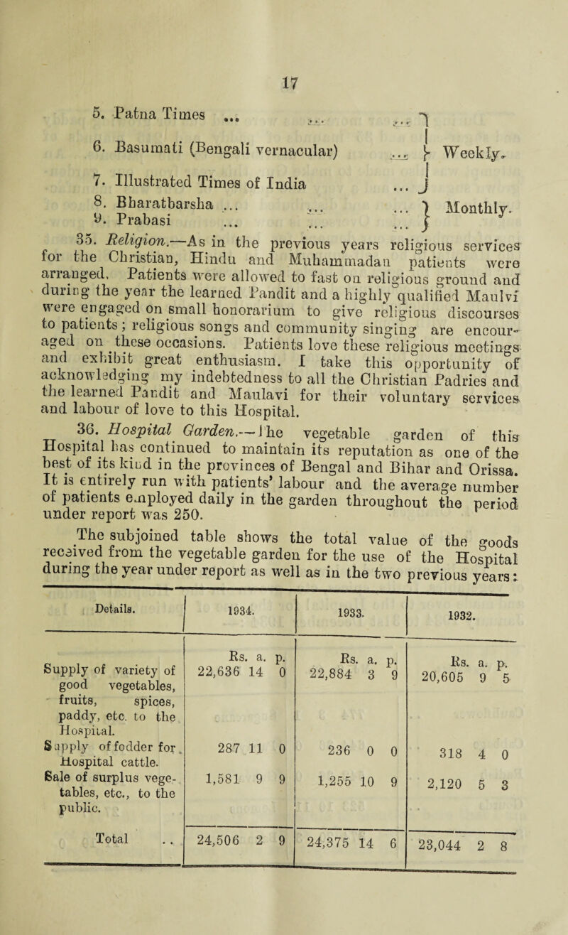 \ 5. Patna Times sl* •: 6. Basumati (Bengali vernacular) 7. Illustrated Times of India 8. Bharatbarsha ... y. Prabasi ... y Weekly. I ... J ... | Monthly « i < J 35. Religion. As in the previous years religious services for the Christian, Hindu and Muhammadan patients were arranged. Patients were allowed to fast on religious ground and during the year the learned Pandit and a highly qualified Maulvf v ere engaged on small honorarium to give religious discourses to patients; religious songs and community singing are encour¬ aged on these occasions. Patients love these religious meetings and exhibit great enthusiasm. I take this opportunity of acknowledging my indebtedness to all the Christian Padries and the learned Pandit and Maulavi for their voluntary services and labour of love to this Hospital. 36. Hospital Garden.— J he vegetable garden of this Hospital lias continued to maintain its reputation as one of the best of its kind in the provinces of Bengal and Bihar and Orissa. It is entirely run with patients* labour and the average number of patients employed daily in the garden throughout the period under report was 250. The subjoined table shows the total value of the goods received from the vegetable garden for the use of the Hospital during the year under report as well as in the two previous years: Details. Supply of variety of good vegetables, fruits, spices, paddy, etc. to the Hospital. Supply of fodder for Hospital cattle. Sale of surplus vege¬ tables, etc., to the public. Total 1934. 1933. 1932. Rs. a. p. Rs. a. p. Rs. a. p. 22,636 14 0 22,884 3 9 20,605 9 5 287 11 0 236 0 0 318 4 0 1,581 9 9 1,255 10 9 2,120 5 3 24,506 2 9 24,375 14 6 23,044 2 8