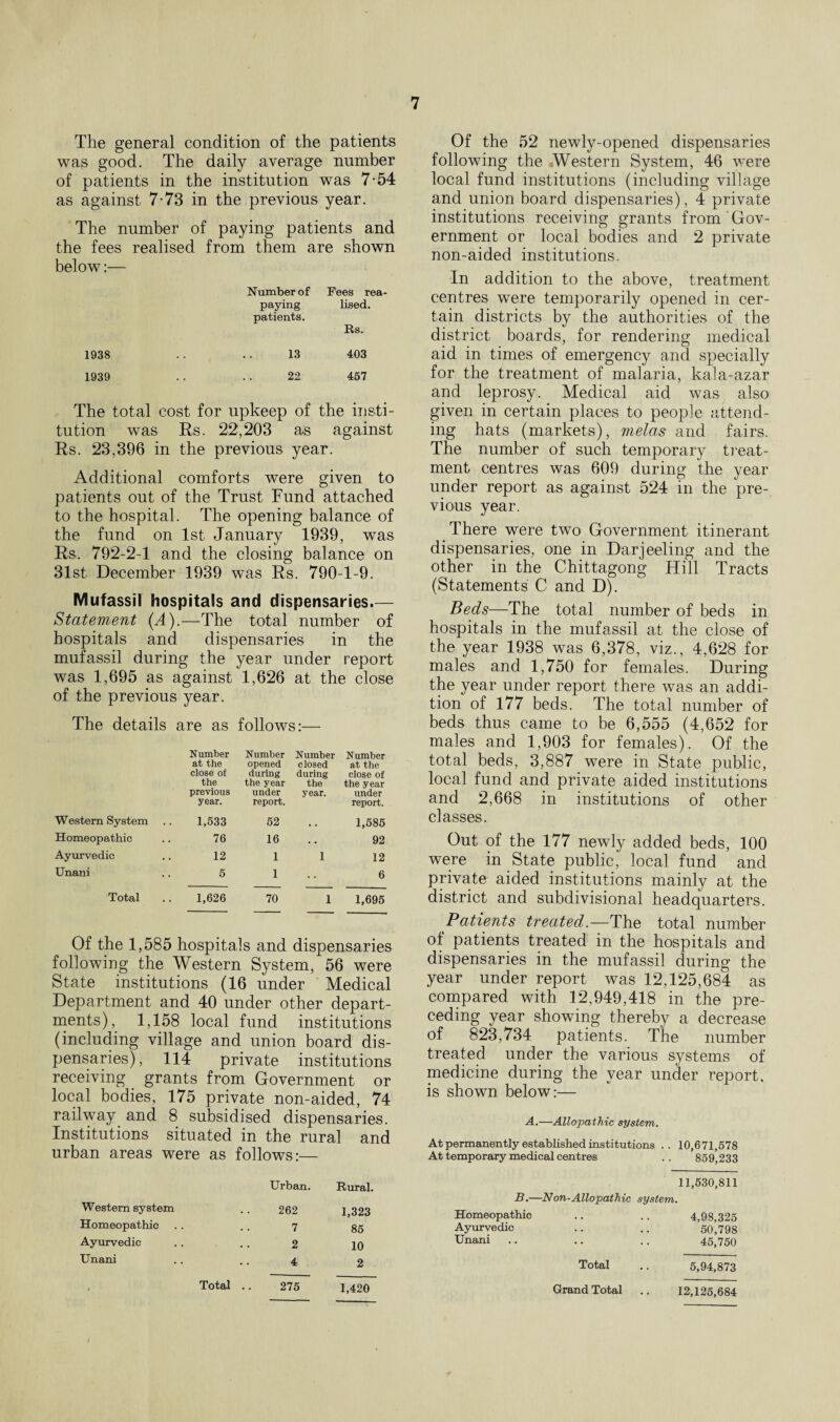 The general condition of the patients was good. The daily average number of patients in the institution was 7-54 as against 7-73 in the previous year. The number of paying patients and the fees realised from them are shown below:— Number of Fees rea¬ paying lised. patients. Rs. 13 403 22 457 The total cost for upkeep of the insti¬ tution was Rs. 22,203 as against Rs. 23,396 in the previous year. Additional comforts were given to patients out of the Trust Fund attached to the hospital. The opening balance of the fund on 1st January 1939, was Rs. 792-2-1 and the closing balance on 31st December 1939 was Rs. 790-1-9. Mufassil hospitals and dispensaries.— Statement (A).—The total number of hospitals and dispensaries in the mufassil during the year under report was 1,695 as against 1,626 at the close of the previous year. The details are as follows:— Number at the close of the previous year. Number opened during the year under report. Number closed during the year. Number at the close of the year under report. Western System 1,533 52 1,585 Homeopathic 76 16 . . 92 Ayurvedic 12 1 1 12 Unani 5 1 • • 6 Total 1,626 70 1 1,695 Of the 1,585 hospitals and dispensaries following the Western System, 56 were State institutions (16 under Medical Department and 40 under other depart¬ ments), 1,158 local fund institutions (including village and union board dis¬ pensaries), 114 private institutions receiving grants from Government or local bodies, 175 private non-aided, 74 railway and 8 subsidised dispensaries. Institutions situated in the rural and urban areas were as follows:— Urban. Rural. Western system 262 1,323 Homeopathic 7 85 Ayurvedic 2 10 Unani 4 2 Total .. 275 1,420 Of the 52 newly-opened dispensaries following the Western System, 46 were local fund institutions (including village and union board dispensaries), 4 private institutions receiving grants from Gov¬ ernment or local bodies and 2 private non-aided institutions. In addition to the above, treatment centres were temporarily opened in cer¬ tain districts by the authorities of the district boards, for rendering medical aid in times of emergency and specially for the treatment of malaria, kala-azar and leprosy. Medical aid was also given in certain places to people attend¬ ing hats (markets), melas and fairs. The number of such temporary treat¬ ment centres was 609 during the year under report as against 524 in the pre¬ vious year. There were two Government itinerant dispensaries, one in Darjeeling and the other in the Chittagong Hill Tracts (Statements C and D). Beds—The total number of beds in hospitals in the mufassil at the close of the year 1938 was 6,378, viz., 4,628 for males and 1,750 for females. During the year under report there was an addi¬ tion of 177 beds. The total number of beds thus came to be 6,555 (4,652 for males and 1,903 for females). Of the total beds, 3,887 were in State public, local fund and private aided institutions and 2,668 in institutions of other classes. Out of the 177 newly added beds, 100 were in State public, local fund and private aided institutions mainly at the district and subdivisional headquarters. Patients Seated.—The total number of patients treated in the hospitals and dispensaries in the mufassil during the year under report was 12,125,684 as compared with 12,949,418 in the pre- ceding year showing thereby a decrease of 823,734 patients. The number treated under the various systems of medicine during the year under report, is shown below:— A.—Allopathic system. At permanently established institutions .. 10,671,578 At temporary medical centres .. 859,233 11,530,811 B.—Non-Allopathic system. Homeopathic .. .. 4,98,325 Ayurvedic .. .. 50,798 Unani .. .. .. 45,750 Total .. 5,94,873 Grand Total .. 12,125,684
