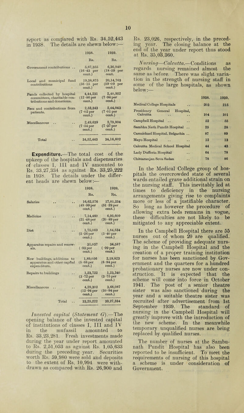 report as compared with Rs. 34,52,443 in 1938. The details are shewn below:— 1938. 1939. Rs. Rs. G overnment contributions .. 5,67,355 (16-43 per cent.) 6,36,940 (18-59 per cent. Local and municipal fund contributions 19,38,875 (56-15 per cent.) 20,14,763 (59 -09 per cent.) Funds collected by hospital committees, charitable con¬ tributions and donations. 4,44,231 (12 -86 per cent.) 2,40,952 (7 -94 per cent.) Fees and contributions from patients. 2,52,343 (7 -02 per cent.) 2,44,043 (7 -01 per cent.) Miscellaneous 2,49,639 (7 -54per cent.) 2,79,904 (7 -37 per cent.) Total 34,52,443 34,16,602 Expenditure.—The total cost of the upkeep of the hospitals and dispensaries of classes I, III and IV amounted to Rs. 33,27,334 as against Rs. 33,25,222 in 1938. The details under the differ¬ ent heads are shewn below:— 1938. 1939. Rs. Rs. Salaries 16,62,576 (49 -99per cent.) 17,01,254 (51 -29 per cent.) Medicine 7,14,460 (21 -48 per cent.) 6,95,609 (20 -89 per cent.) Diet 1,75,069 (5 -26 per cent.) 1,84,634 (5 -40 per cent.) Apparatus repairs and renew¬ als. 31,037 ( -93 per cent.) 34,587 (-99 per cent.) New buildings, additions to apparatus and other capital expenditure. 1,89,056 (5 -68 per cent.) 2,19,823 (6 -94 per cent.) Repairs to buildings 1,23,722 (3 -72 per cent.) 1,23,340 (3 -75 per cent.) Miscellaneous 4,29,302 (12 -94 per cent.) 3,68,087 (10 -94 per cent.) Total 33,25.222 33,27,334 Invested capital [Statement G).—The opening balance of the invested capital of institutions of classes I, III and IV in the mufassil amounted to Rs. 33,23,281. Fresh investments made during the year under report amounted to Rs. 2,51,053 as against Rs. 1,05,633 during the preceding year. Securities worth Rs. 59,980 were sold and deposits to the extent of Rs. 10,994 were with¬ drawn as compared with Rs. 26,900 and Rs. 23,026, respectively, in the preced¬ ing year. The closing balance at the end of the year under report thus stood at Rs. 35,03,360. Nursing—Calcutta.—Conditions as regards nursing remained almost the same as before. There was slight varia¬ tion in the strength of nursing staff in some of the large hospitals, as shown below:— 1938. 1939. Medical College Hospitals 203 215 Presidency General Hospital, Calcutta 104 101 Campbell Hospital .. 52 55 Sambhu Nath Pundit Hospital .. 25 28 Carmichael Hospital, Belgachia .. 87 89 Mayo Hospital 12 13 Calcutta Medical School Hospital 44 43 Lady Dufferin Hospital 64 78 Chittaranjan Seva Sadan 78 86 In the Medical College group of hos¬ pitals the overcrowded state of several wards entailed grave additional strain on the nursing staff. This inevitably led at times to deficiency in the nursing arrangements giving rise to complaints more or less of a justifiable character. So long as however the procedure of allowing extra beds remains in vogue, these difficulties are not likely to be mitigated to any appreciable extent. In the Campbell Hospital there are 55 nurses out of whom 20 are qualified. The scheme of providing adequate nurs¬ ing in the Campbell Hospital and the creation of a proper training institution for nurses has been sanctioned by Gov¬ ernment and the quarters for a hundred probationary nurses are now under con¬ struction. It is expected that the scheme will come into force in October 1941. The post of a senior theatre sister was also sanctioned during the year and a suitable theatre sister was recruited after advertisement from 1st September 1939. The standard of nursing in the Campbell Hospital will greatly improve with the introduction of the new scheme. In the meanwhile temporary unqualified nurses are being replaced by qualified nurses. The number of nurses at the Sambu- nath Pundit Hospital has also been reported to be insufficient. To meet the requirements of nursing of this hospital a scheme is under consideration of Government.