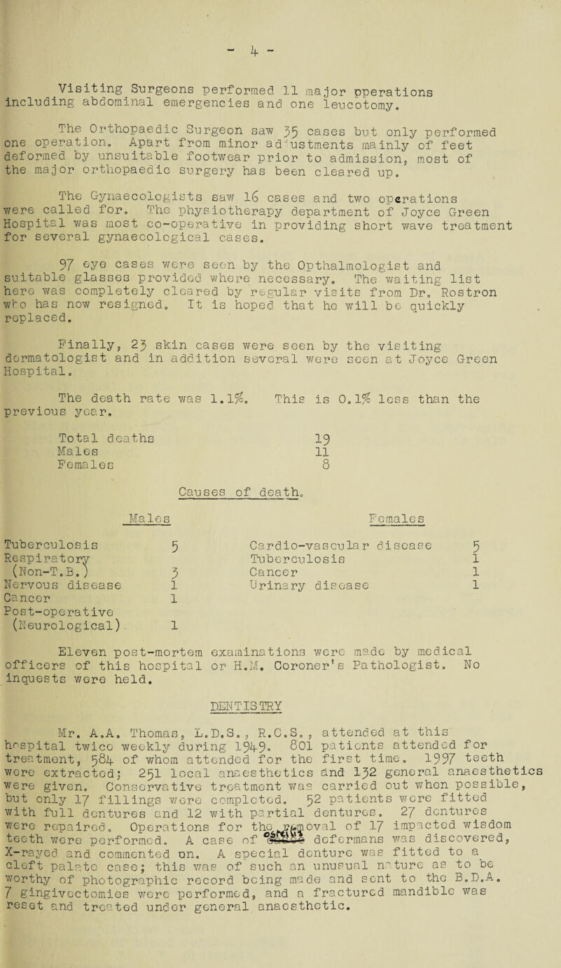 Visiting Surgeons performed 11 major operations including abdominal emergencies and. one leucotomy. The Orthopaedic Surgeon saw 35 cases but only performed one operation Apart from minor adjustments mainly of feet deformed by unsuitable footwear prior to admission,, most of the major orthopaedic surgery has been cleared up. The Gynaecologists saw lG cases and two operations were called for0 The physiotherapy department of Joyce Green Hospital was most co-operative in providing short wave treatment for several gynaecological cases. 97 eye cases were seen by the Qpthalmologist and suitable glasses provided where necessary. The waiting list here was completely cleared by regular visits from Dr0 Rostron wto has now resigned. It is hoped, that he will be quickly replaced. Finally, 23 skin cases were seen by the visiting dermatologist and in addition several were seen at Joyce Green Hospital. The death rate was 1.1$. This is 0.1$ less than the previous year. Total deaths Ma 1 e s Females 19 11 8 Causes of death. Males Females Tuberculosis 5 Respiratory (Non-T.B.J 3 Nervous disease 1 Cancer 1 Post-operative (Neurological) 1 Cardio-vascular disease 5 Tuberculosis 1 Cancer 1 Urinary disease 1 Eleven post-mortem examinations were made by medical officers of this hospital or H.M. Coroner’s Pathologist. No inquests were held. DENTISTRY Mr. A.A. Thomas, L.D.S., R.C.S., attended at this hospital twice weekly during 19-4-9° 801 patients attended for treatment, 58R of whom attended for the first time. 1997 teeth were extracted; 251 local anaesthetics dnd I32 general anaesthetics were given. Conservative treatment was carried out when possible, but only 17 fillings wore completed. ^2 patients were fitted with full dentures and 12 with partial dentures. 27 dentures were repaired. Operations for the w?&m oval of 17 impacted wisdom teeth were performed. A case of deformans was discovered, X-rayed and commented un. A special denture was fitted to a cleft palate case; this was of such an unusual nature as to be worthy of photographic record being made and sent to the B.D.A. 7 gingivectomies were performed, and a fractured mandible was reset and treated under general anaesthetic.