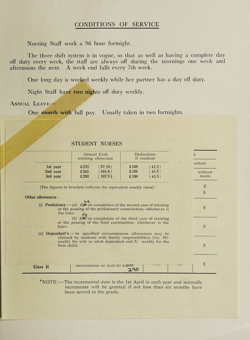 CONDITIONS OF SERVICE Nursing Staff work a 96 hour fortnight. The three shift system is in vogue, so that as well as having a complete day off duty every week, the staff are always off during the mornings one week and afternoons the next. A week end falls every 7th week. One long day is worked weekly while her partner has a day off duty. Night Staff have two nights off duty weekly. Annual Leave— One month with full pay. Usually taken in two fortnights. STUDENT NURSES Annual Cash training allowance Deductions if resident 1st year £255 (97/10) £108 (41/5) 2nd year £265 (101/8) £108 (41/5) 3rd year £280 ( 107/5) £108 (41/5) (The figures in brackets indicate the equivalent weekly rates) Other allowances: 4-0 (i) Proficiency : — (a) £2tt on completion of the second year of training or the passing of the preliminary examination, whichever is the later. ^ (b) £36'on completion of the third year of training or the passing of the final examination, whichever is the later. (ii) Dependant’s: — In specified circumstances allowances may be claimed by students with family responsibilities (viz. 10/- weekly for wife or adult dependant and 5/- weekly for the first child). :sident without meals £ 5 5 5 5 Class 11 increments or xiu to xzv o 5 *NOTE :—The incremental date is the 1st April in each year and normally increments will be granted if not less than six months have