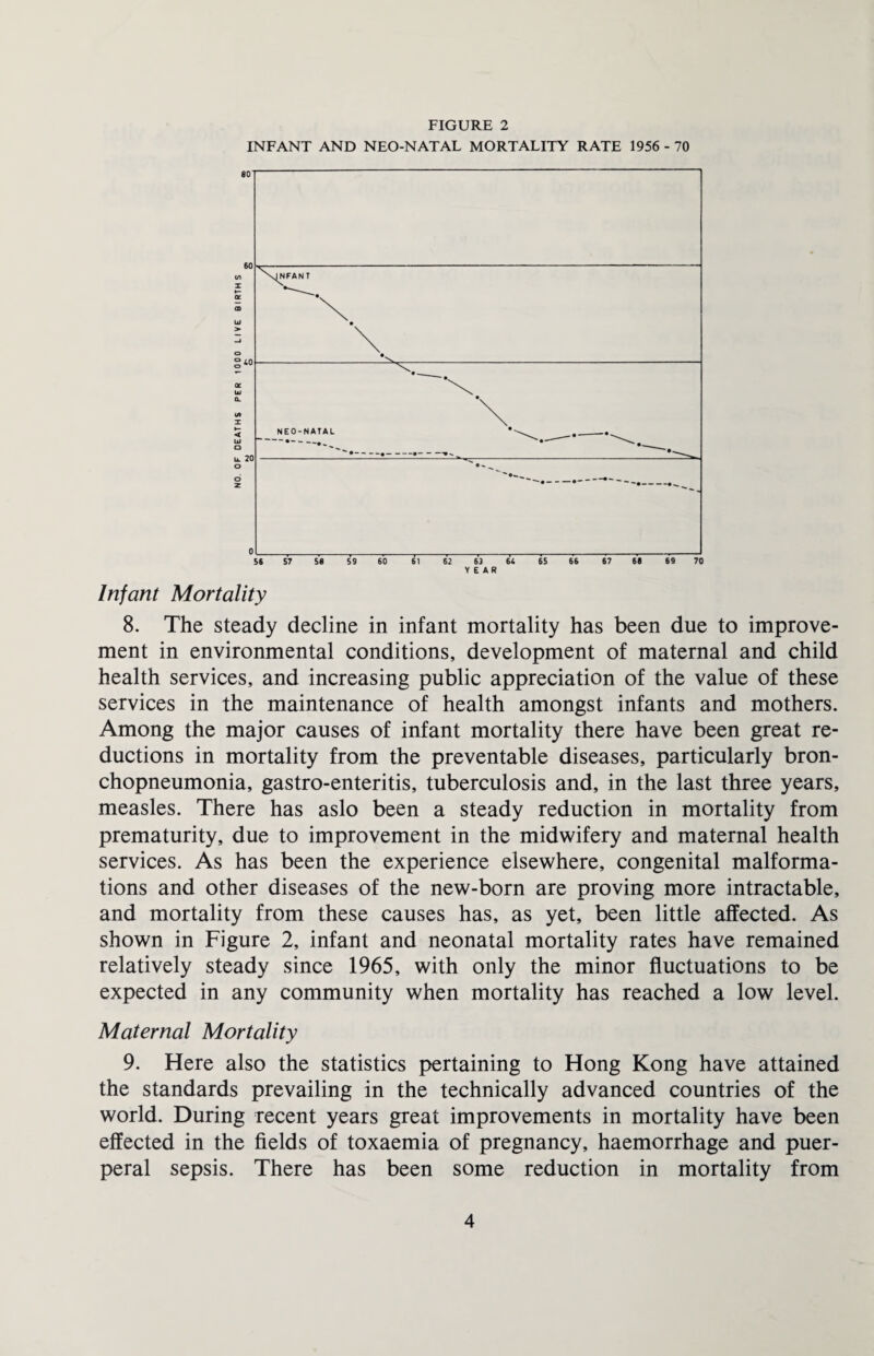 FIGURE 2 INFANT AND NEO-NATAL MORTALITY RATE 1956 - 70 Infant Mortality 8. The steady decline in infant mortality has been due to improve¬ ment in environmental conditions, development of maternal and child health services, and increasing public appreciation of the value of these services in the maintenance of health amongst infants and mothers. Among the major causes of infant mortality there have been great re¬ ductions in mortality from the preventable diseases, particularly bron¬ chopneumonia, gastro-enteritis, tuberculosis and, in the last three years, measles. There has aslo been a steady reduction in mortality from prematurity, due to improvement in the midwifery and maternal health services. As has been the experience elsewhere, congenital malforma¬ tions and other diseases of the new-born are proving more intractable, and mortality from these causes has, as yet, been little affected. As shown in Figure 2, infant and neonatal mortality rates have remained relatively steady since 1965, with only the minor fluctuations to be expected in any community when mortality has reached a low level. Maternal Mortality 9. Here also the statistics pertaining to Hong Kong have attained the standards prevailing in the technically advanced countries of the world. During recent years great improvements in mortality have been effected in the fields of toxaemia of pregnancy, haemorrhage and puer¬ peral sepsis. There has been some reduction in mortality from