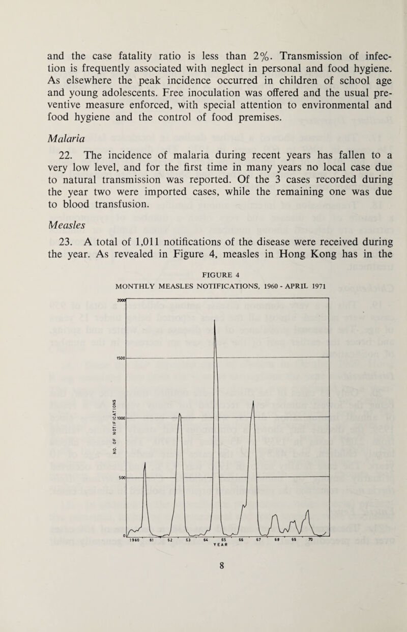 and the case fatality ratio is less than 2%. Transmission of infec¬ tion is frequently associated with neglect in personal and food hygiene. As elsewhere the peak incidence occurred in children of school age and young adolescents. Free inoculation was offered and the usual pre¬ ventive measure enforced, with special attention to environmental and food hygiene and the control of food premises. Malaria 22. The incidence of malaria during recent years has fallen to a very low level, and for the first time in many years no local case due to natural transmission was reported. Of the 3 cases recorded during the year two were imported cases, while the remaining one was due to blood transfusion. Measles 23. A total of 1,011 notifications of the disease were received during the year. As revealed in Figure 4, measles in Hong Kong has in the FIGURE 4 MONTHLY MEASLES NOTIFICATIONS, 1960 - APRIL 1971